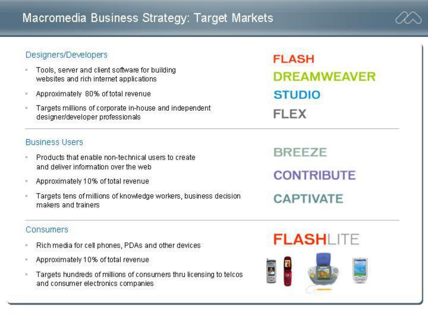 Adobe Mergers and Acquisitions Presentation Deck slide image #33