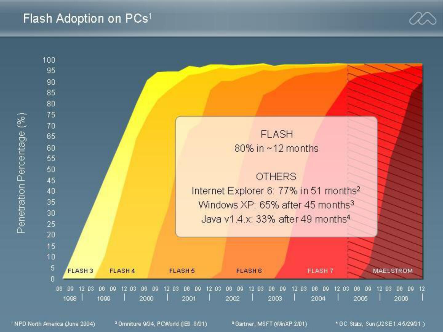 Adobe Mergers and Acquisitions Presentation Deck slide image #31