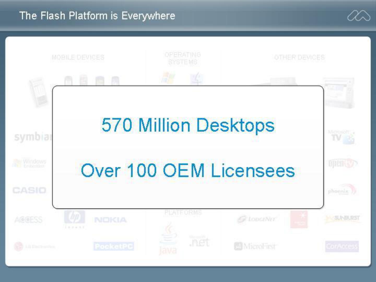 Adobe Mergers and Acquisitions Presentation Deck slide image #30