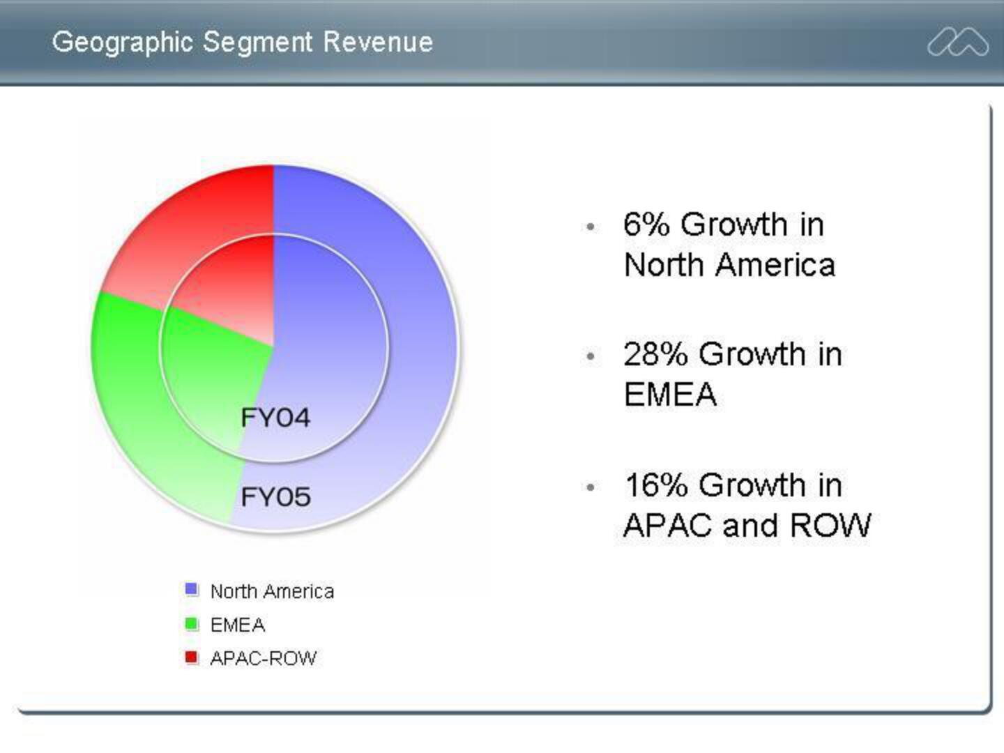 Adobe Mergers and Acquisitions Presentation Deck slide image #36