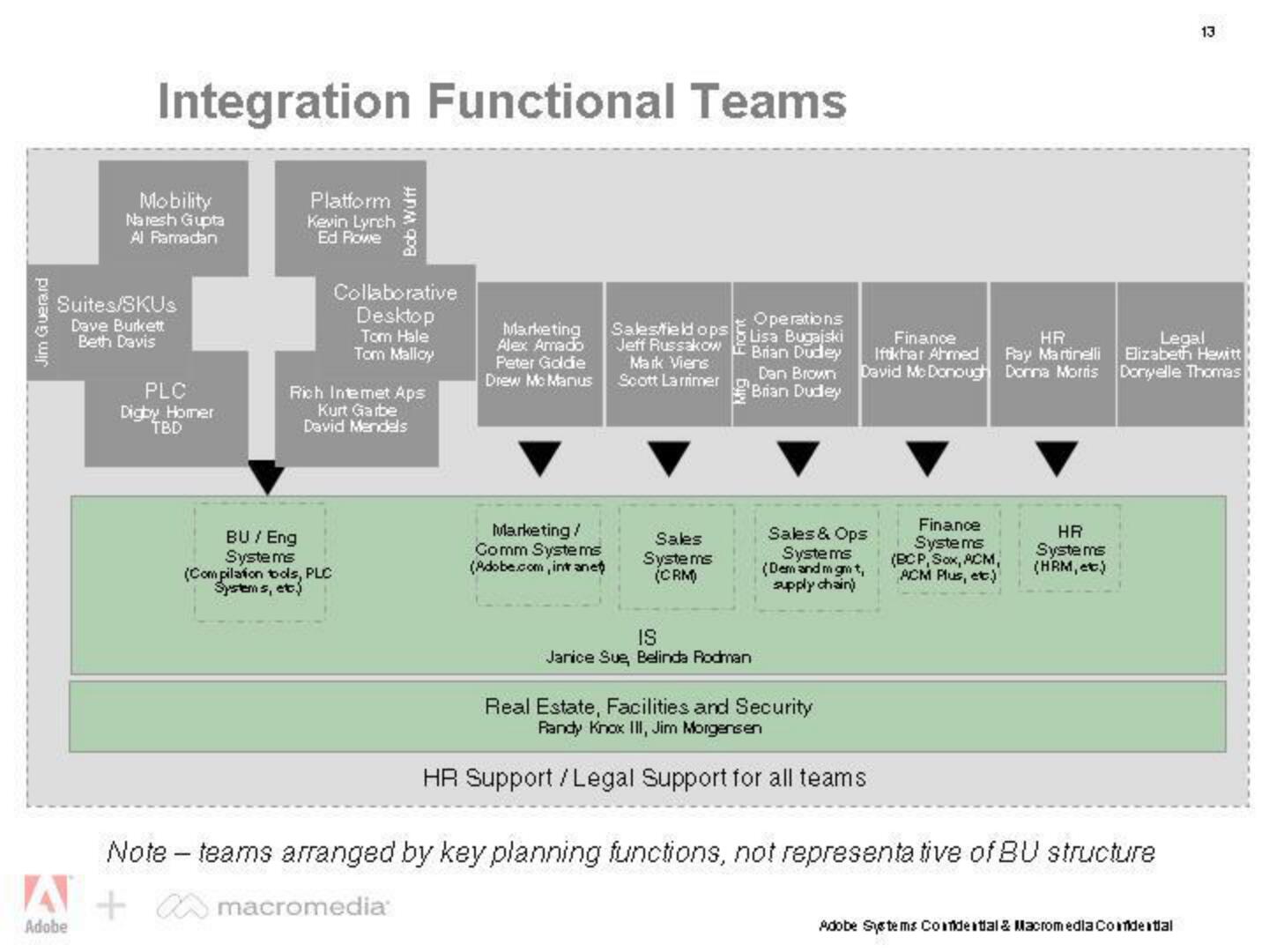 Adobe Mergers and Acquisitions Presentation Deck slide image #13