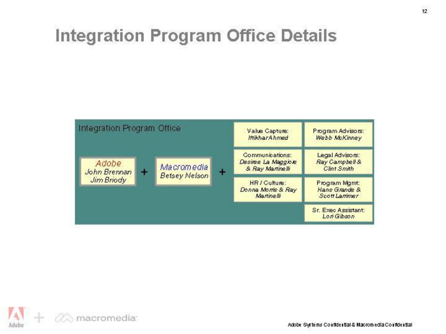 Adobe Mergers and Acquisitions Presentation Deck slide image #12