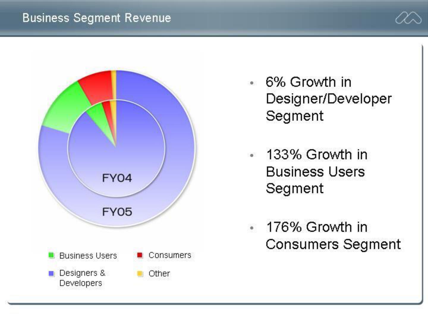 Adobe Mergers and Acquisitions Presentation Deck slide image #35