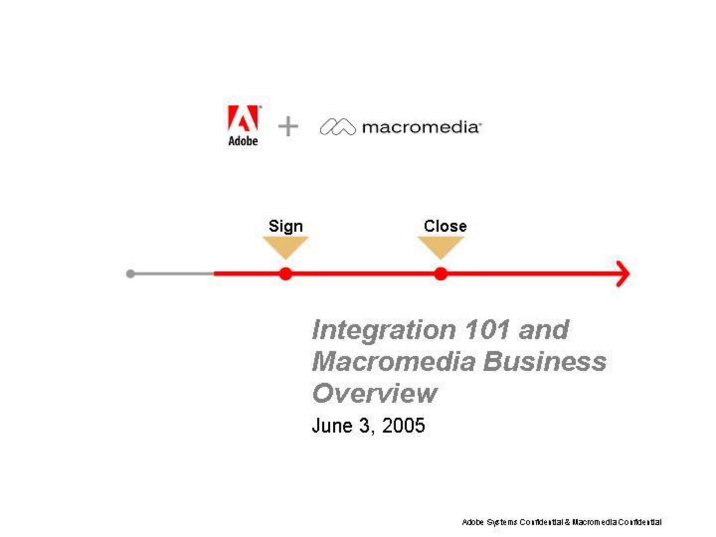 Adobe Mergers and Acquisitions Presentation Deck slide image #2