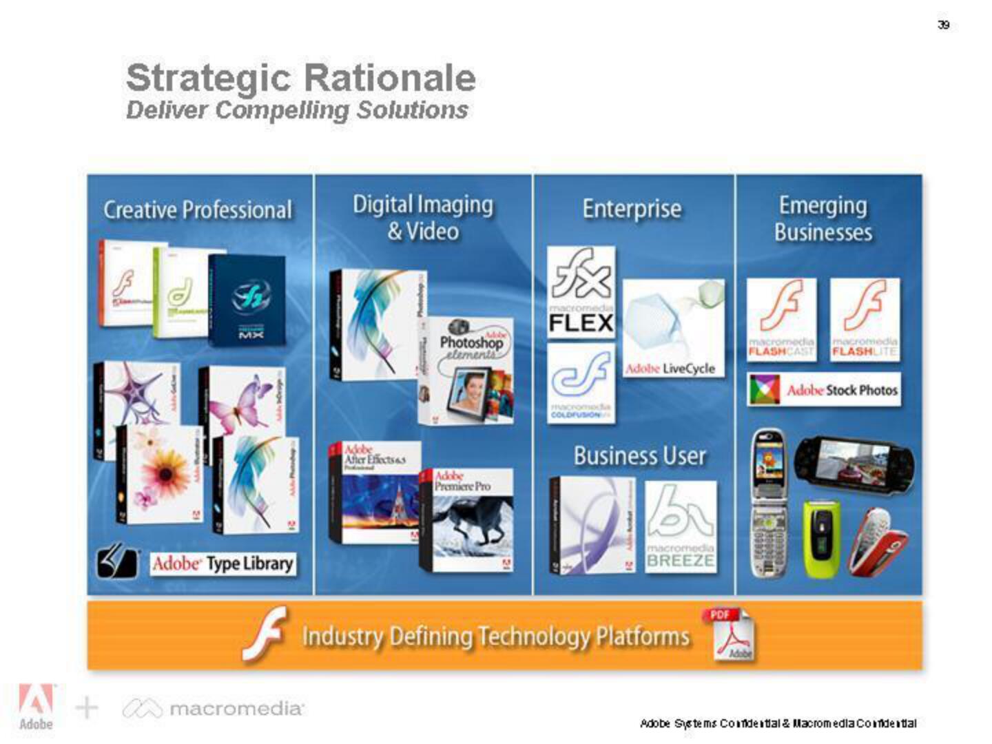 Adobe Mergers and Acquisitions Presentation Deck slide image #39