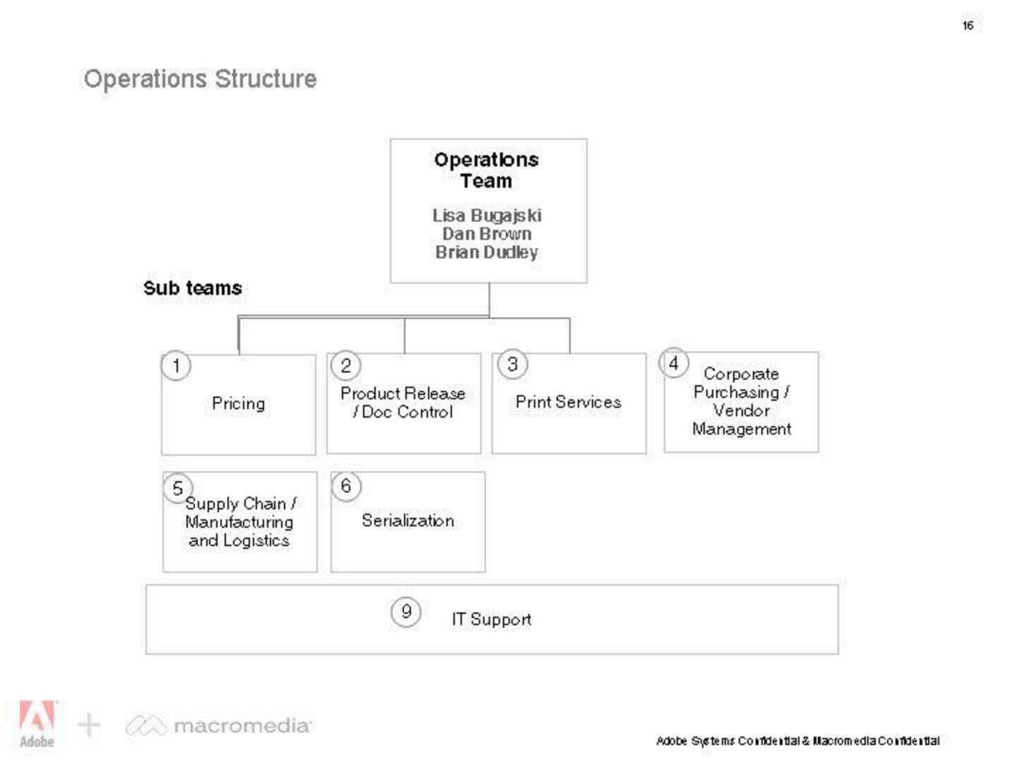 Adobe Mergers and Acquisitions Presentation Deck slide image #16