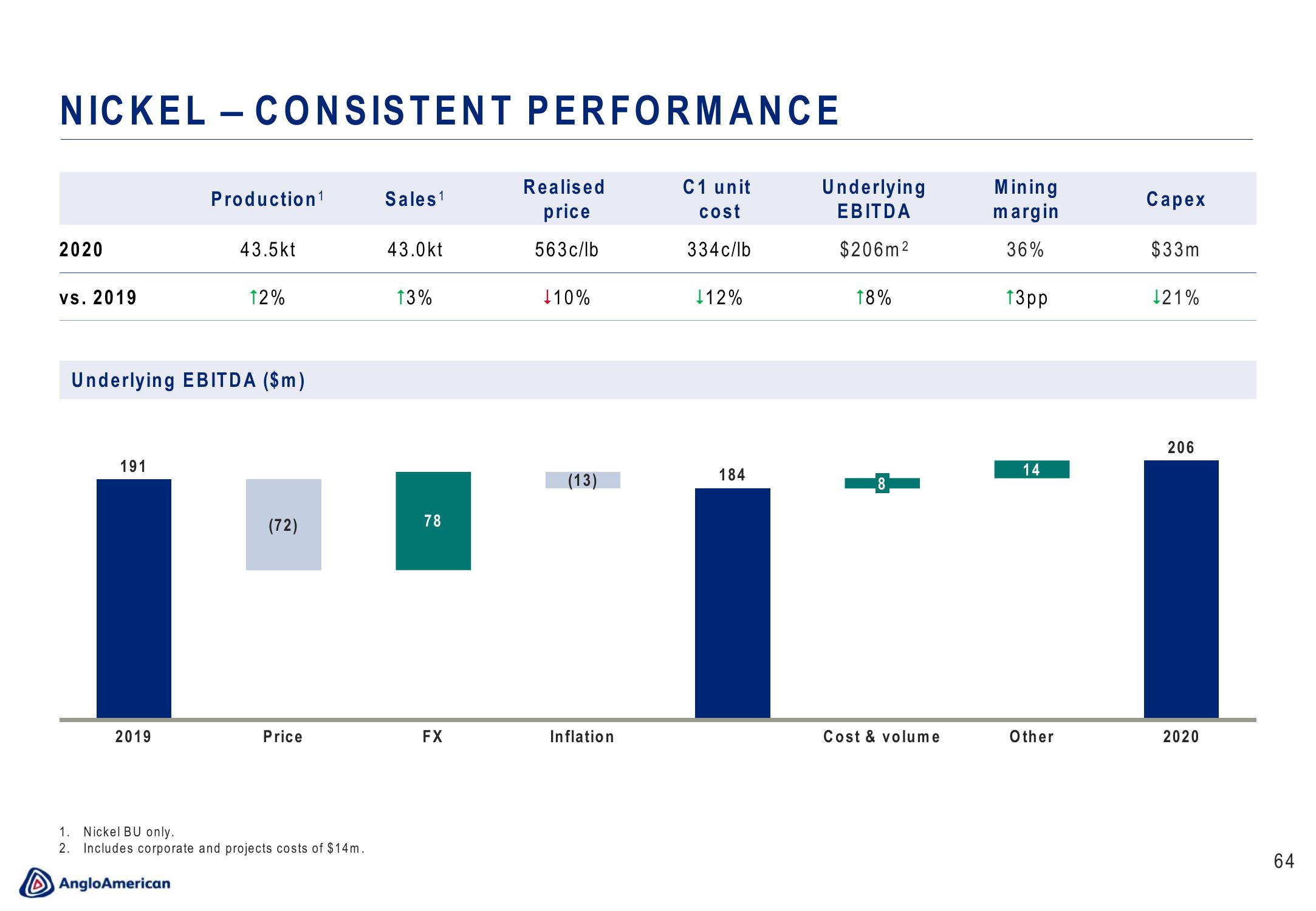 AngloAmerican Results Presentation Deck slide image #64