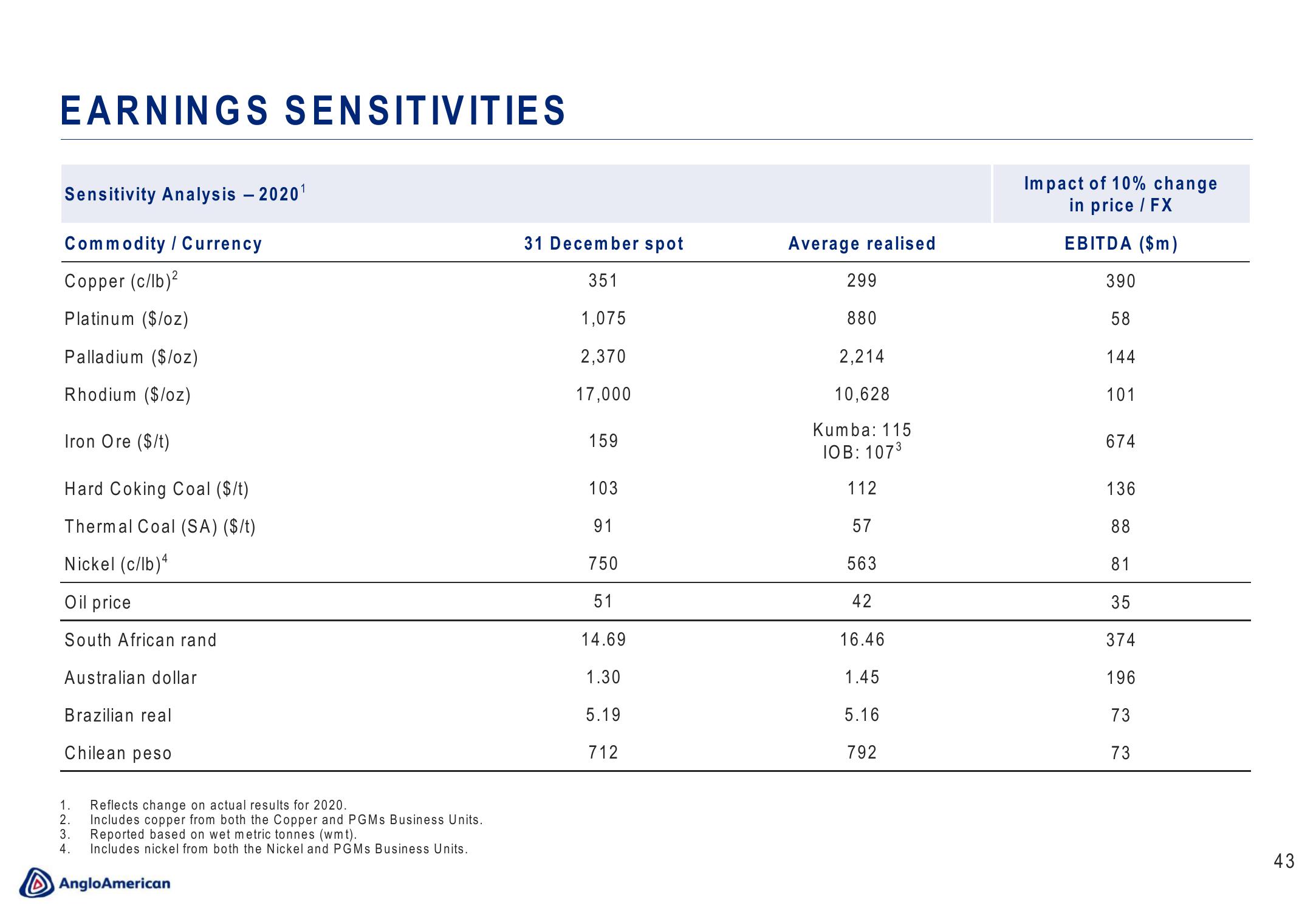 AngloAmerican Results Presentation Deck slide image #43