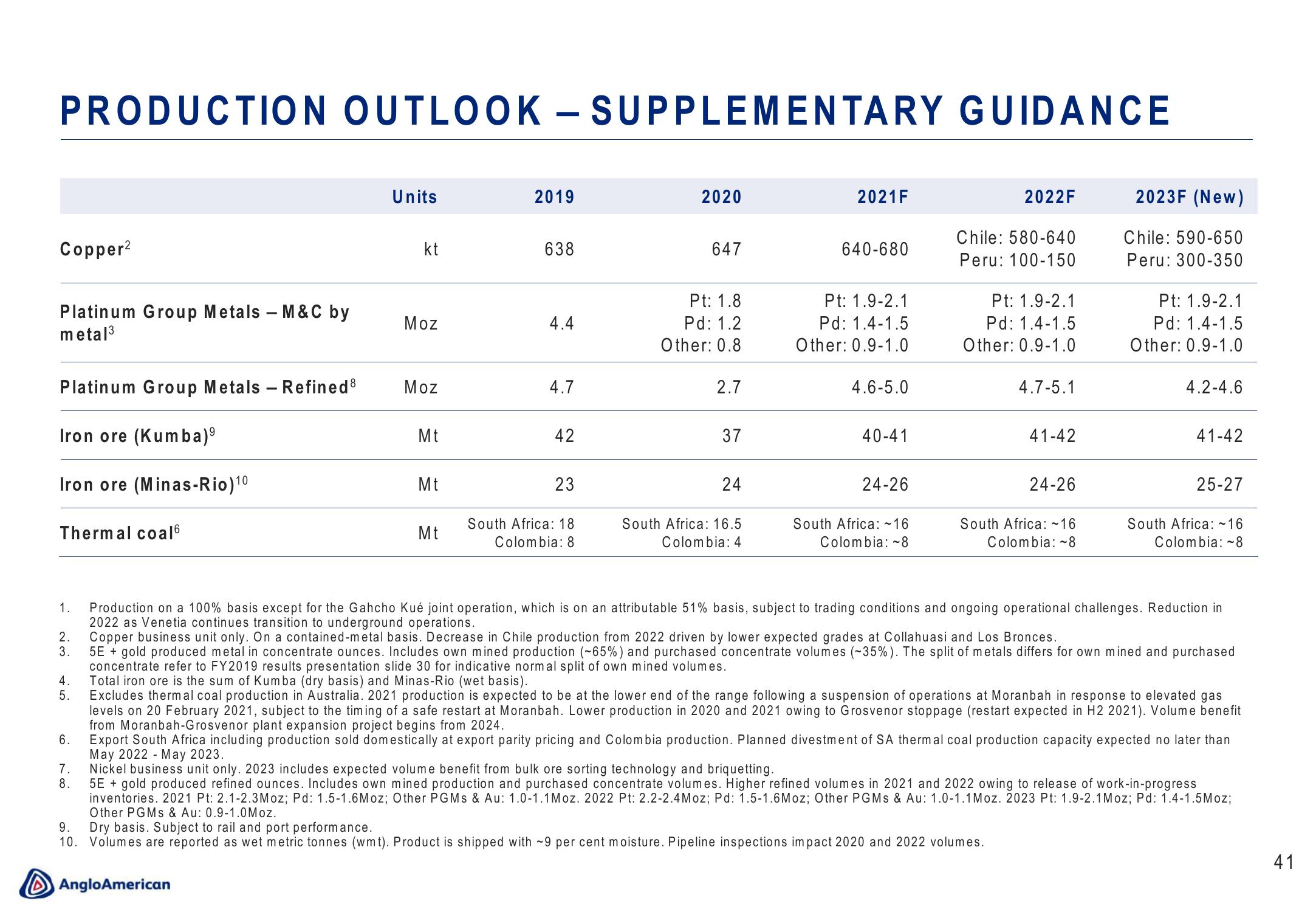 AngloAmerican Results Presentation Deck slide image #41