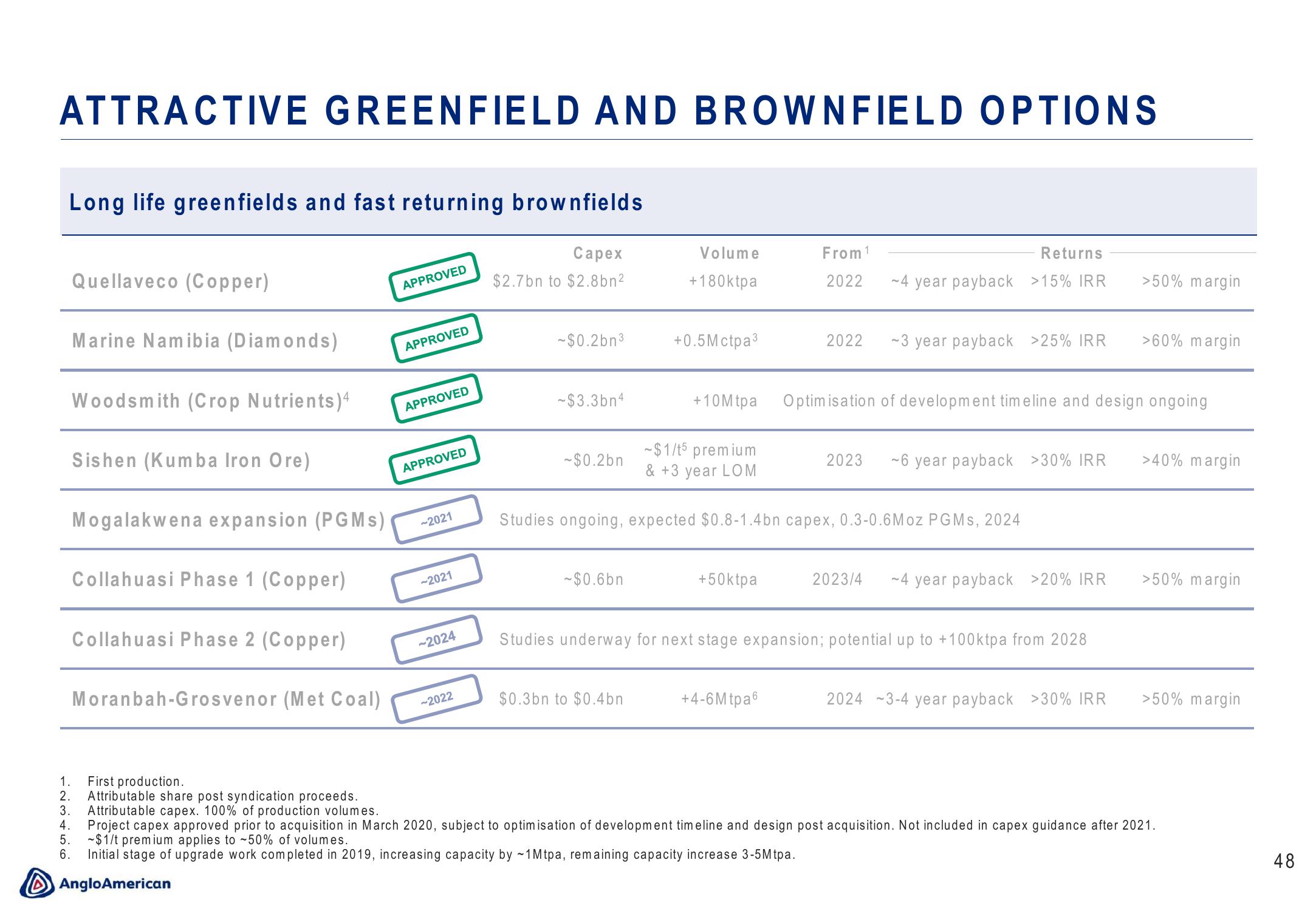 AngloAmerican Results Presentation Deck slide image #48