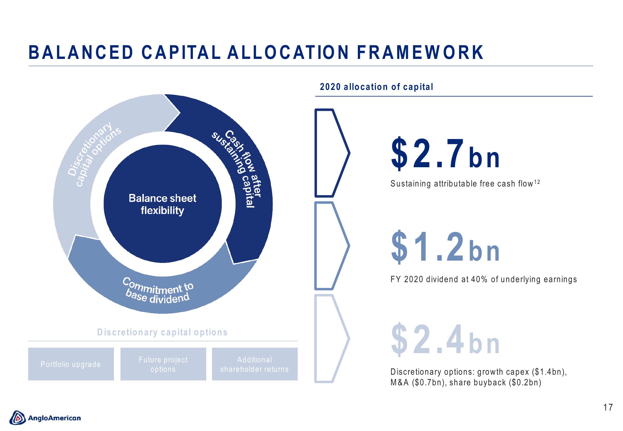 AngloAmerican Results Presentation Deck slide image #17