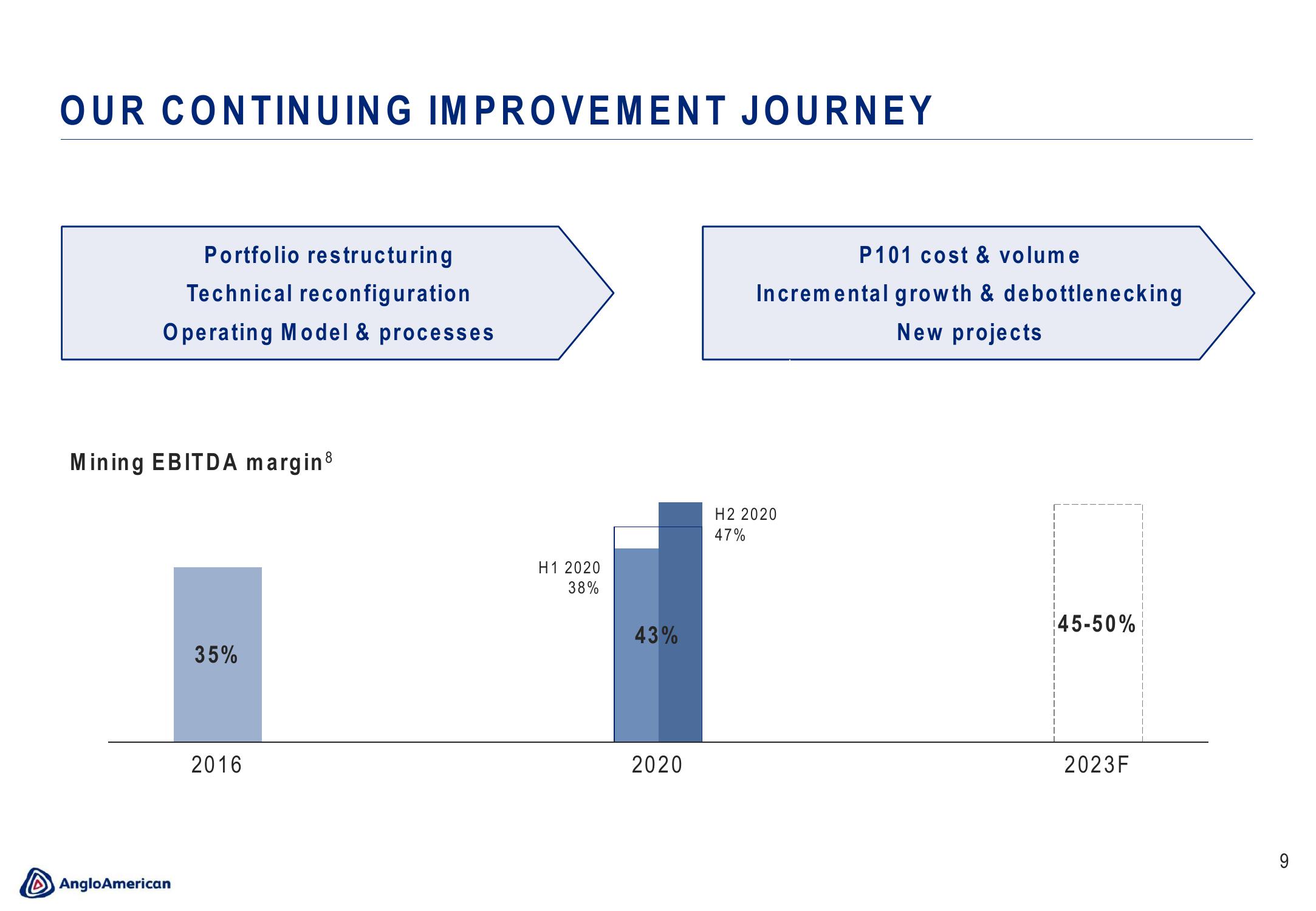 AngloAmerican Results Presentation Deck slide image #9