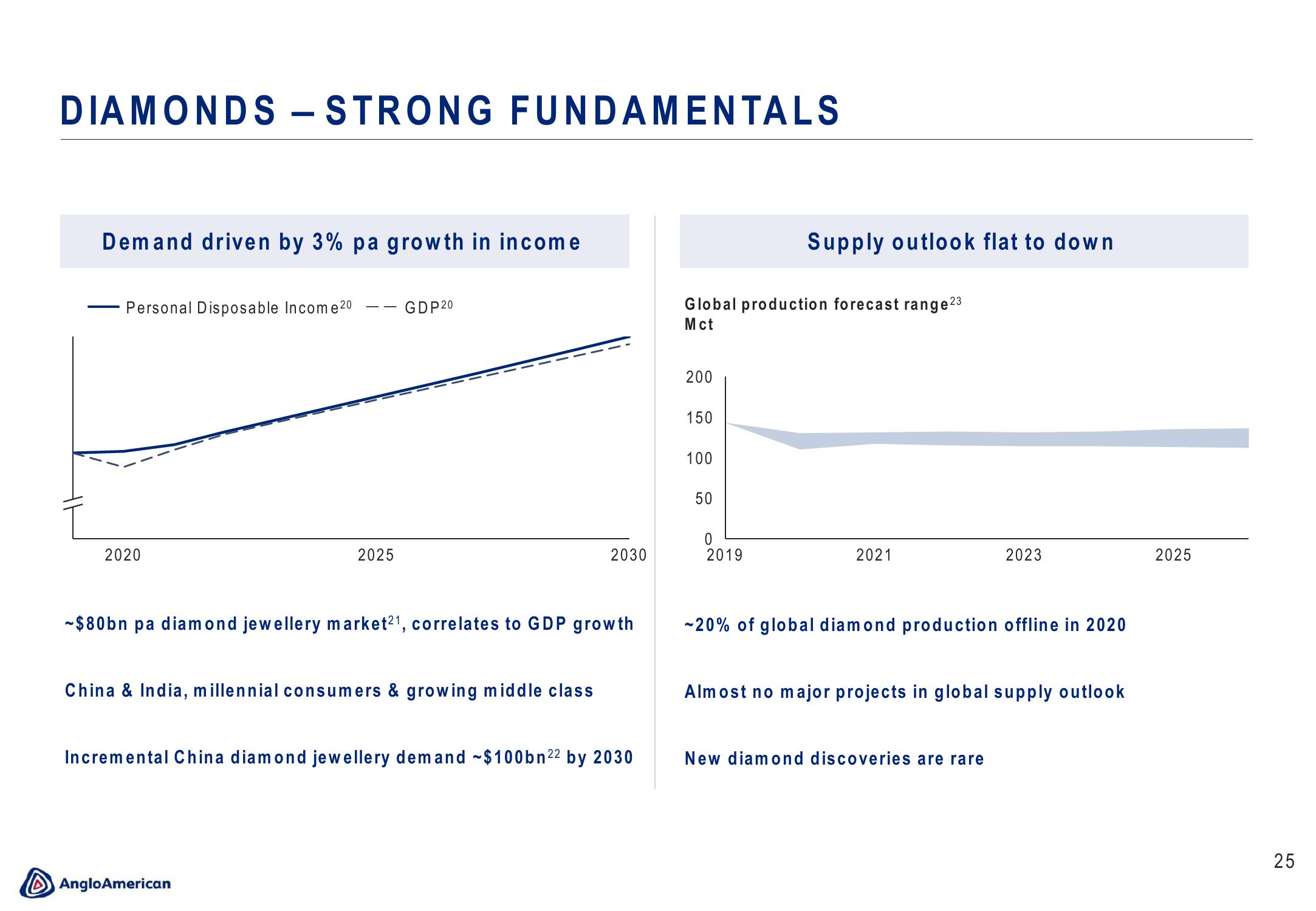 AngloAmerican Results Presentation Deck slide image #25