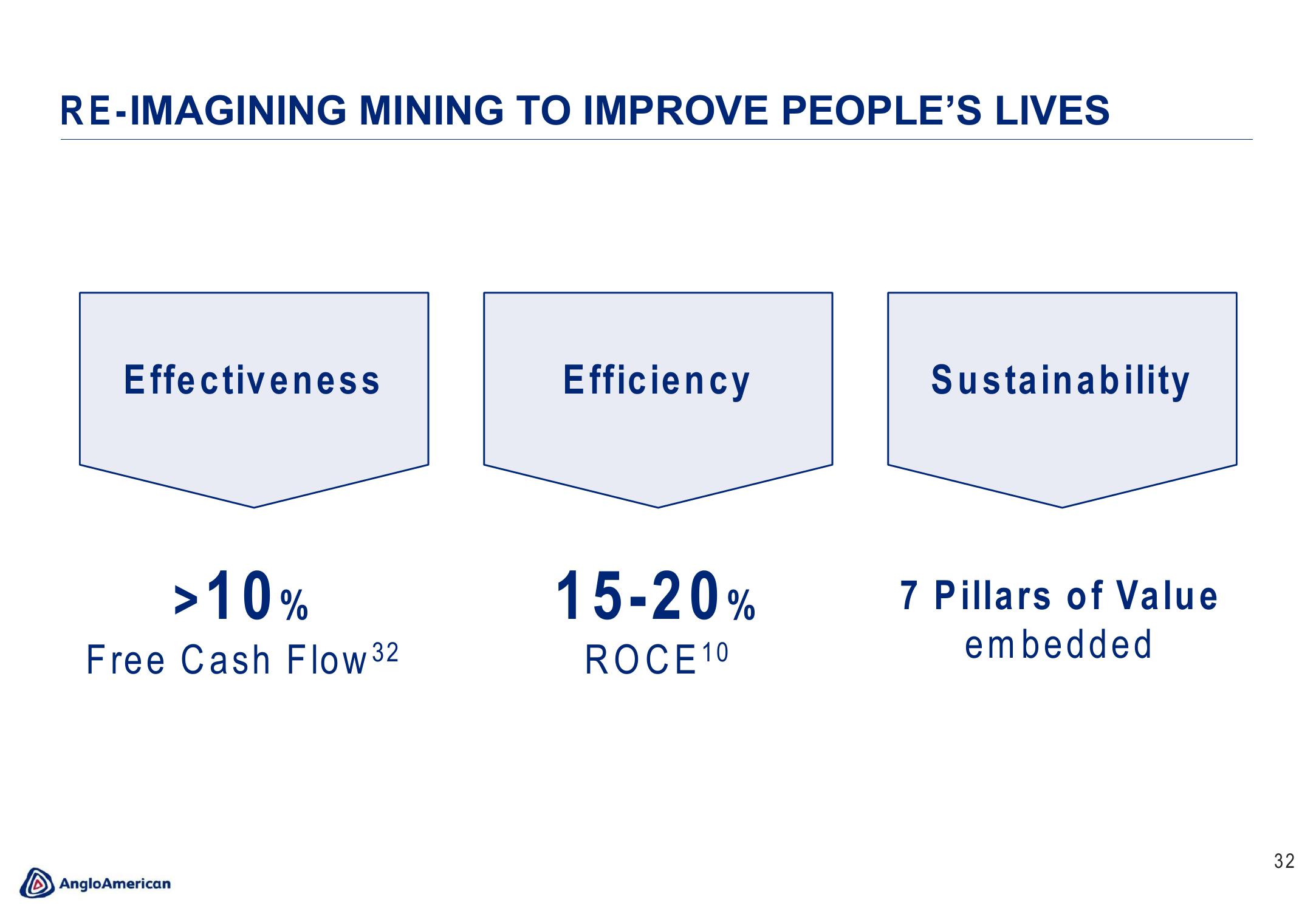 AngloAmerican Results Presentation Deck slide image #32