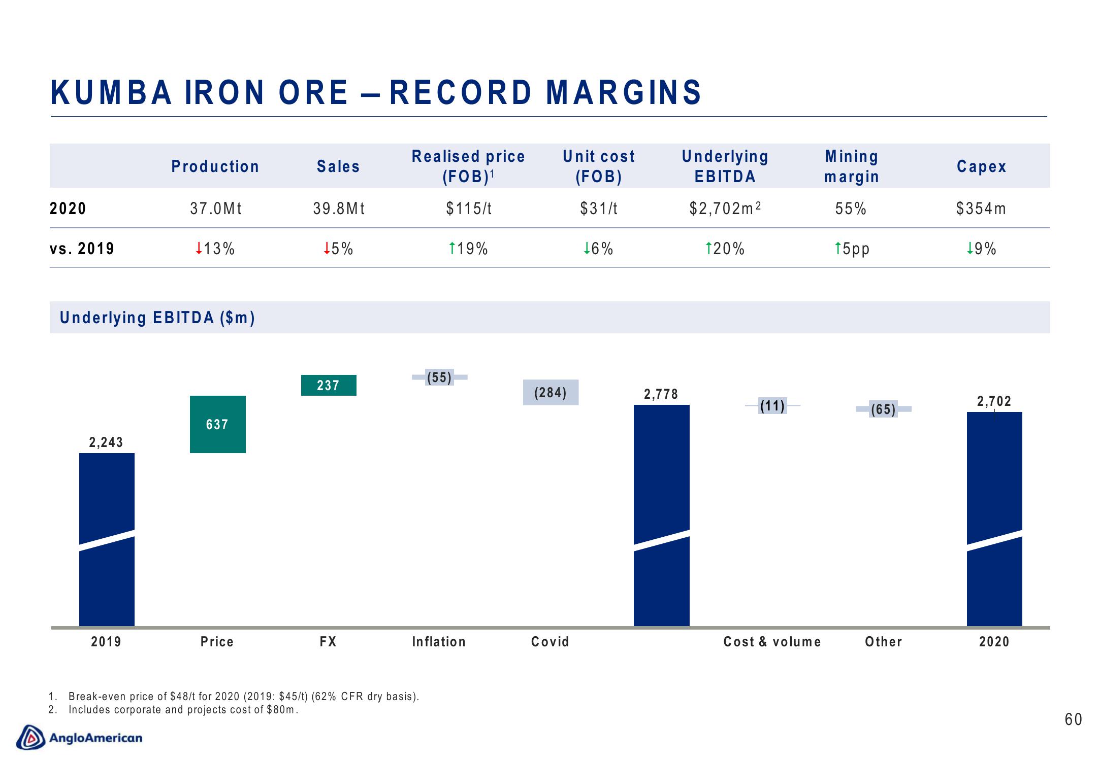 AngloAmerican Results Presentation Deck slide image #60