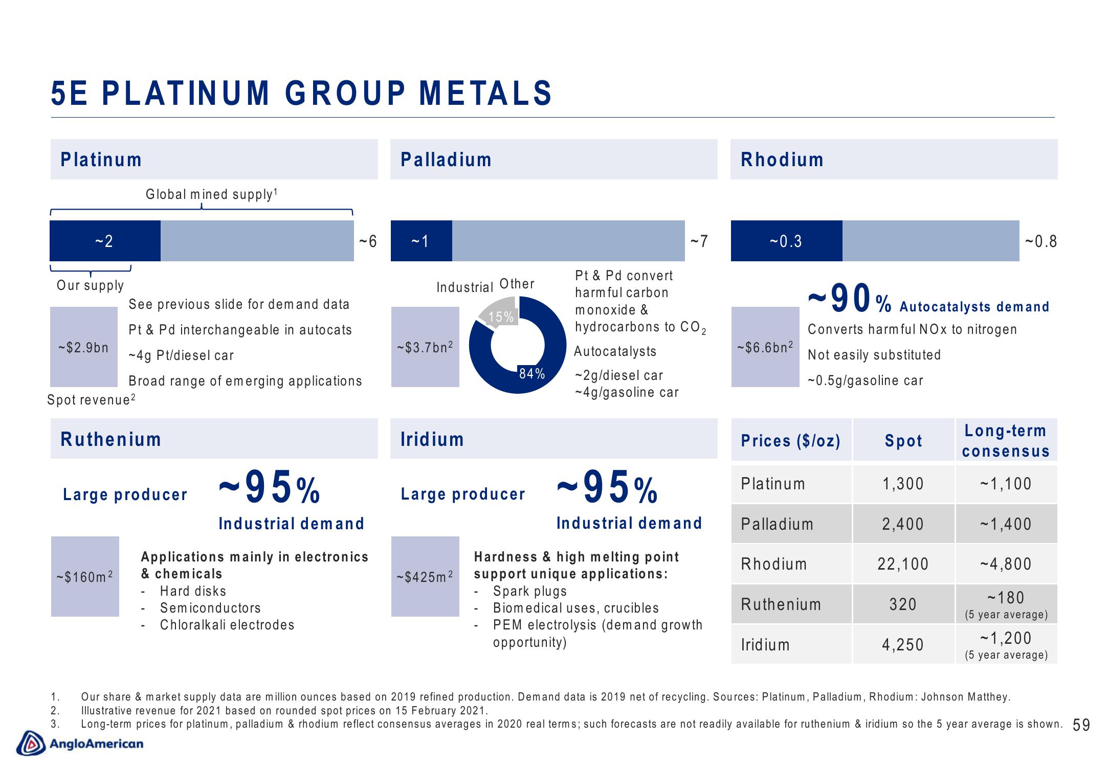 AngloAmerican Results Presentation Deck slide image #59