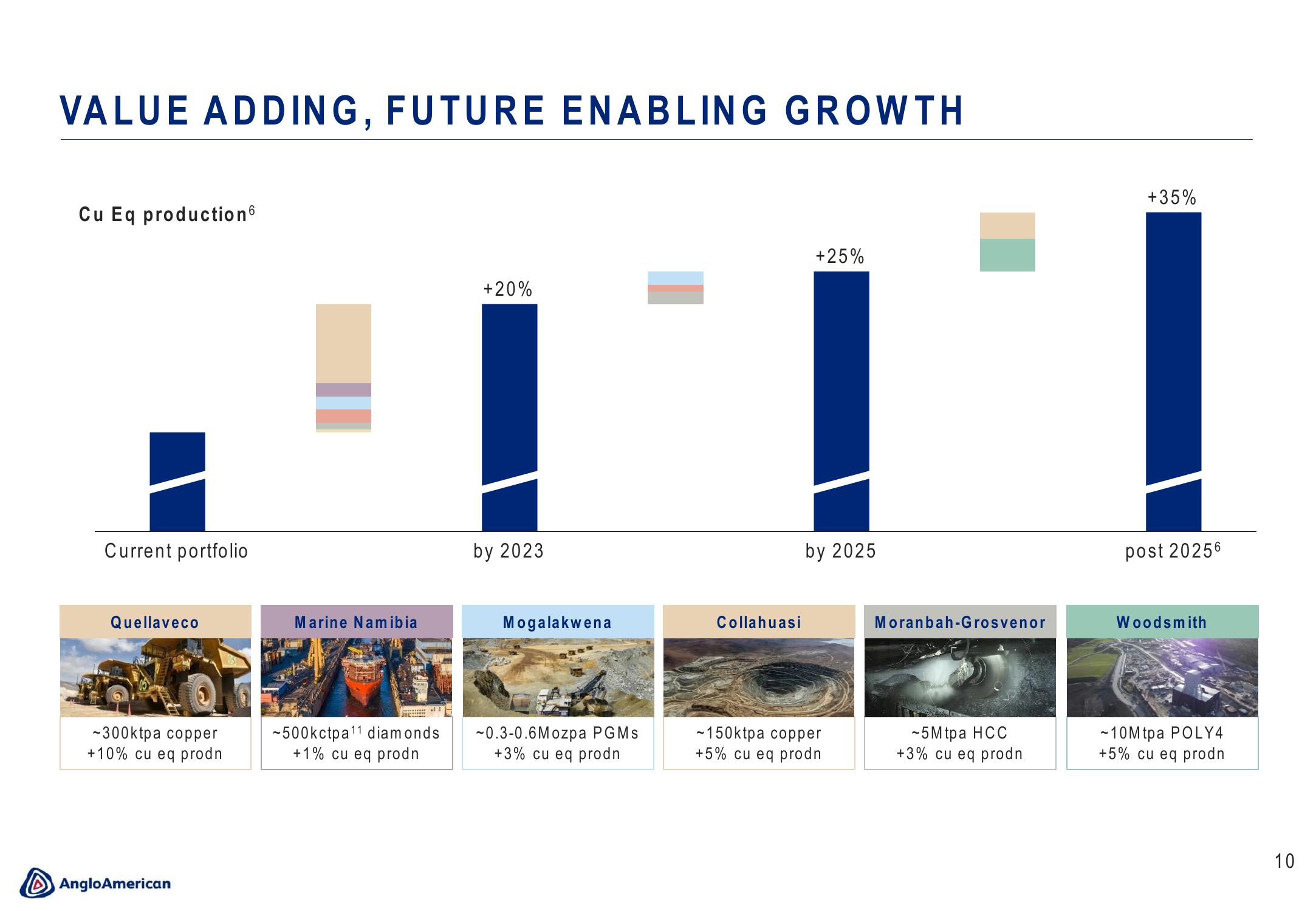 AngloAmerican Results Presentation Deck slide image #10