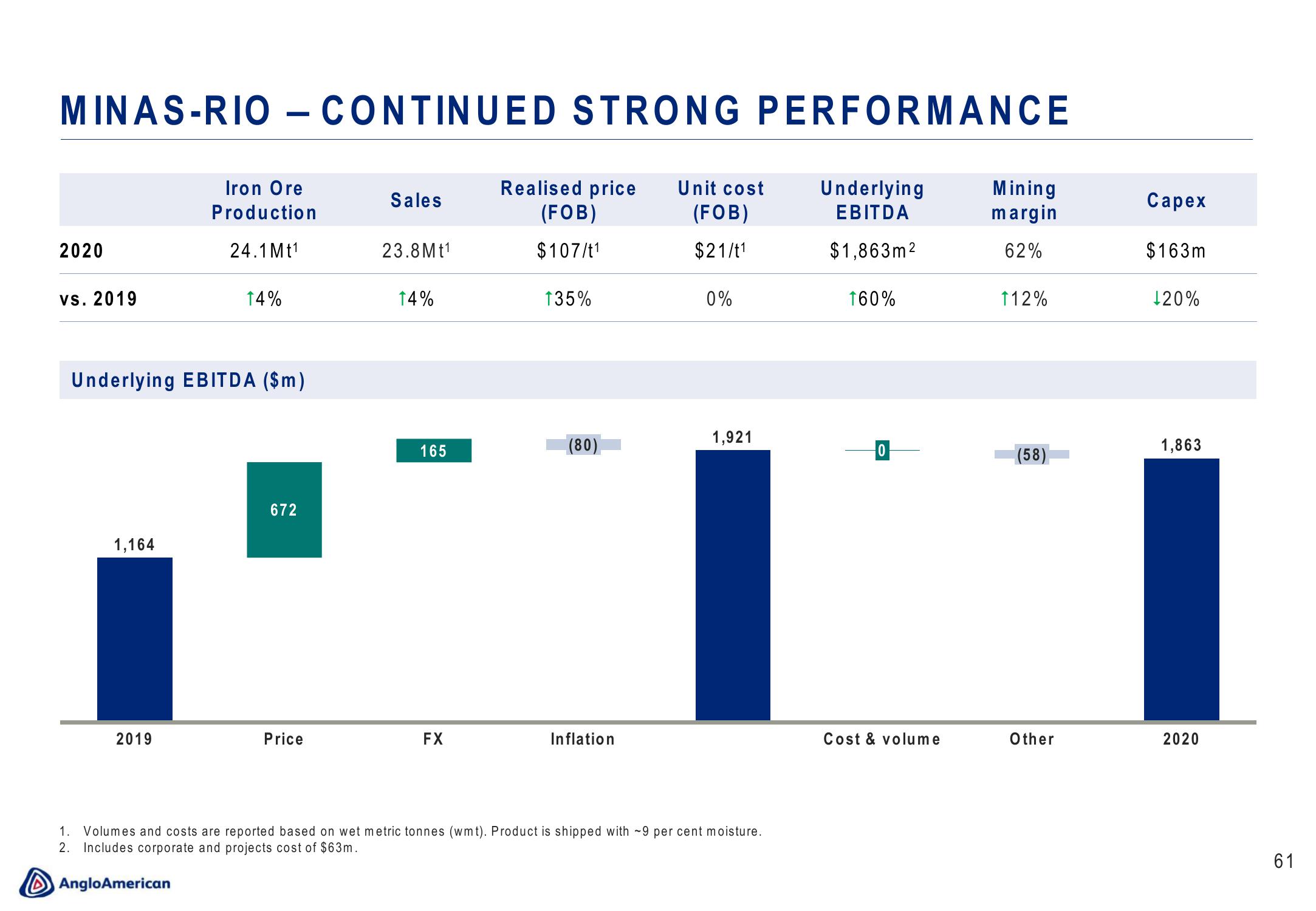 AngloAmerican Results Presentation Deck slide image #61