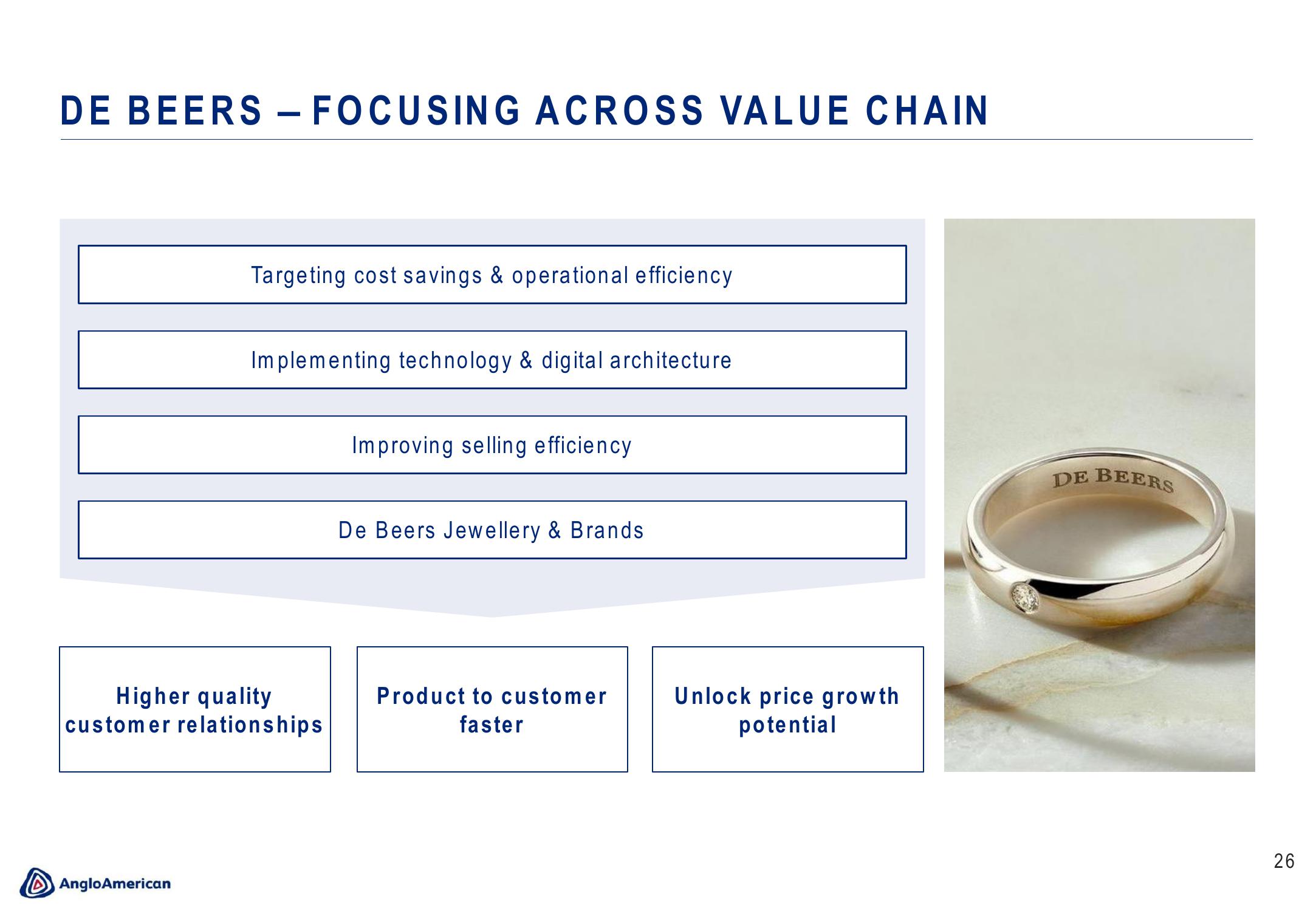 AngloAmerican Results Presentation Deck slide image #26