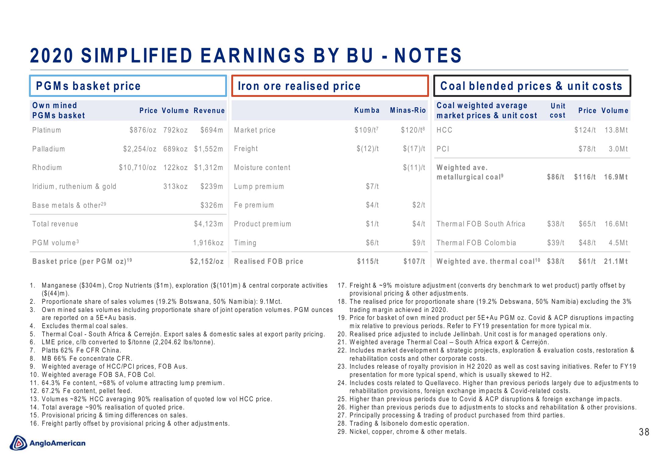 AngloAmerican Results Presentation Deck slide image