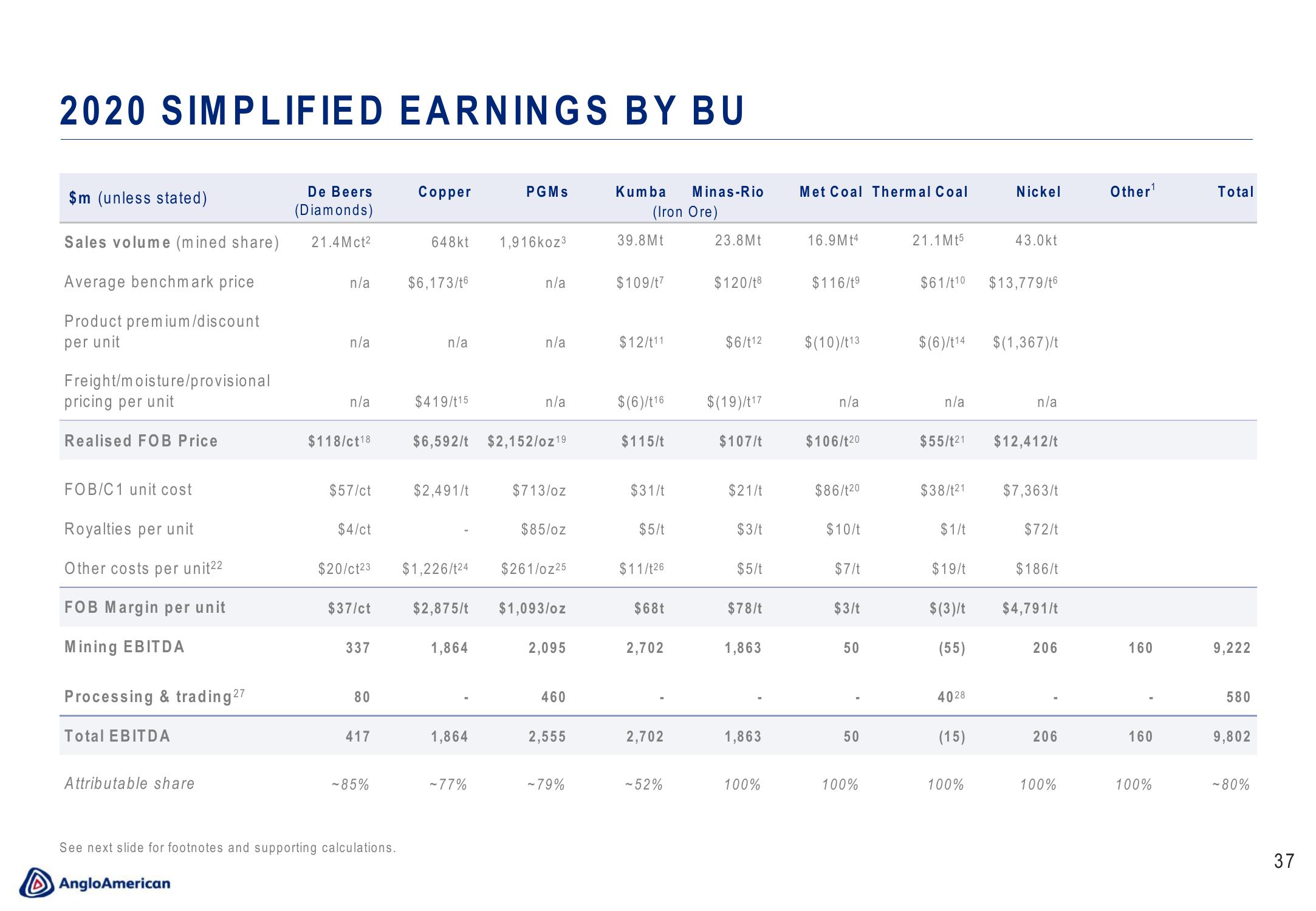 AngloAmerican Results Presentation Deck slide image