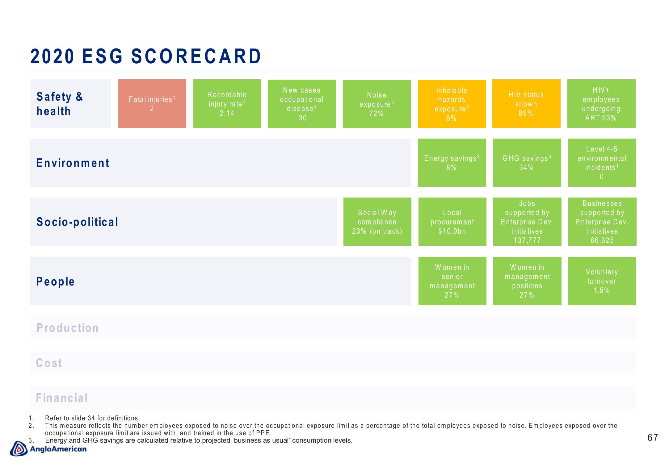 AngloAmerican Results Presentation Deck slide image #67