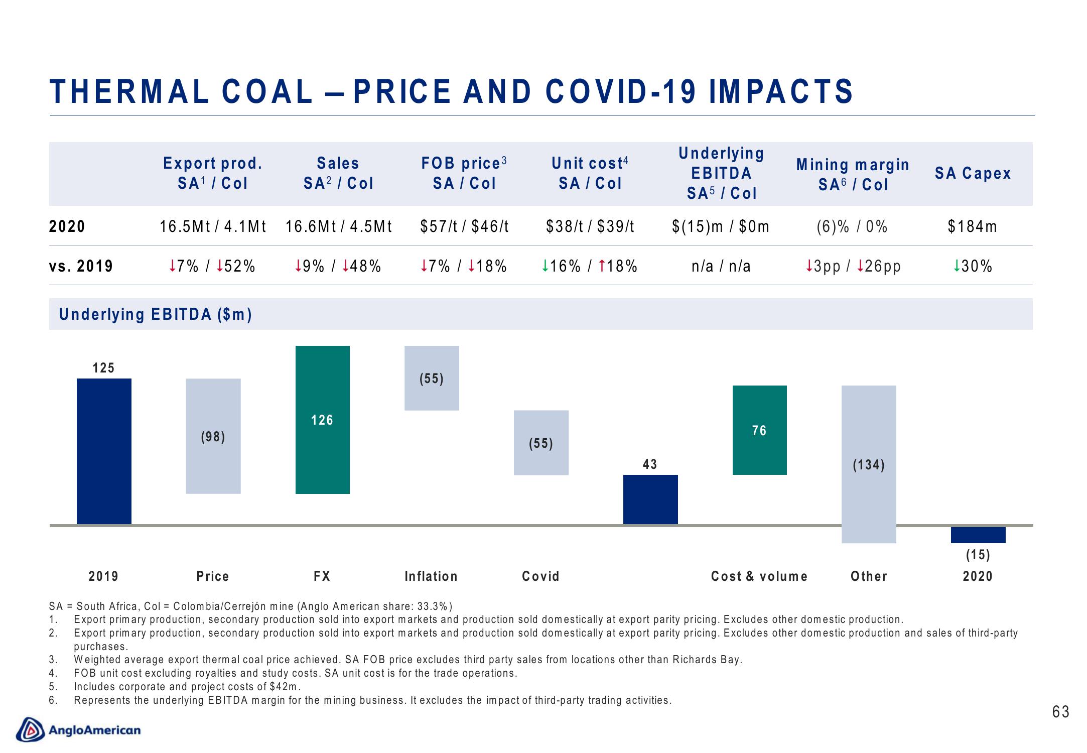 AngloAmerican Results Presentation Deck slide image #63