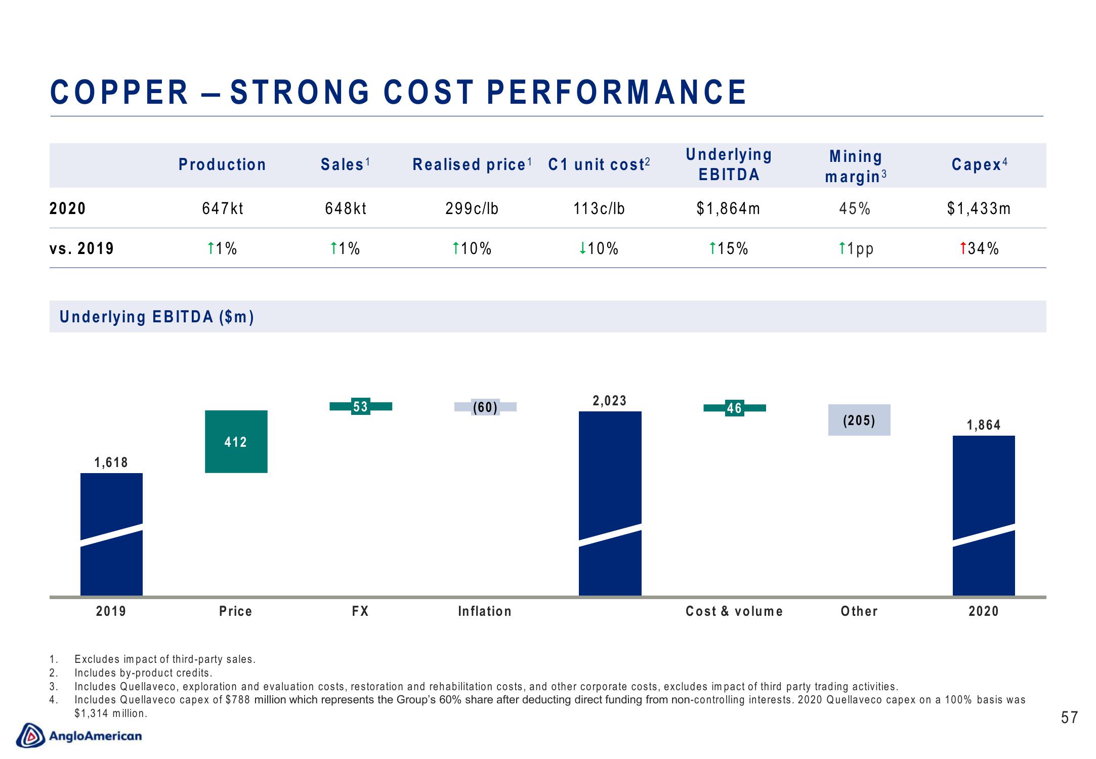 AngloAmerican Results Presentation Deck slide image #57