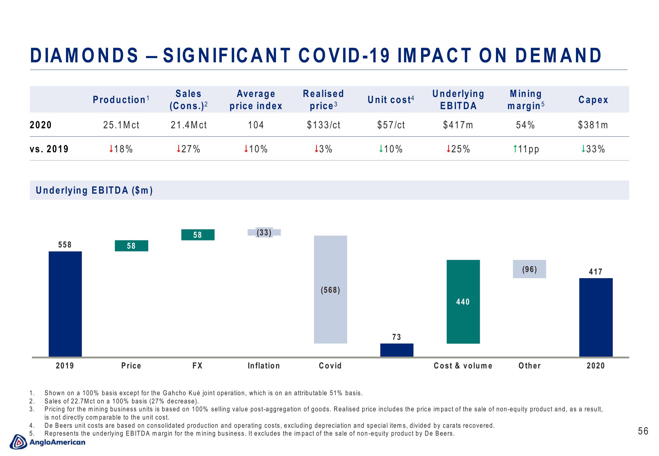 AngloAmerican Results Presentation Deck slide image #56