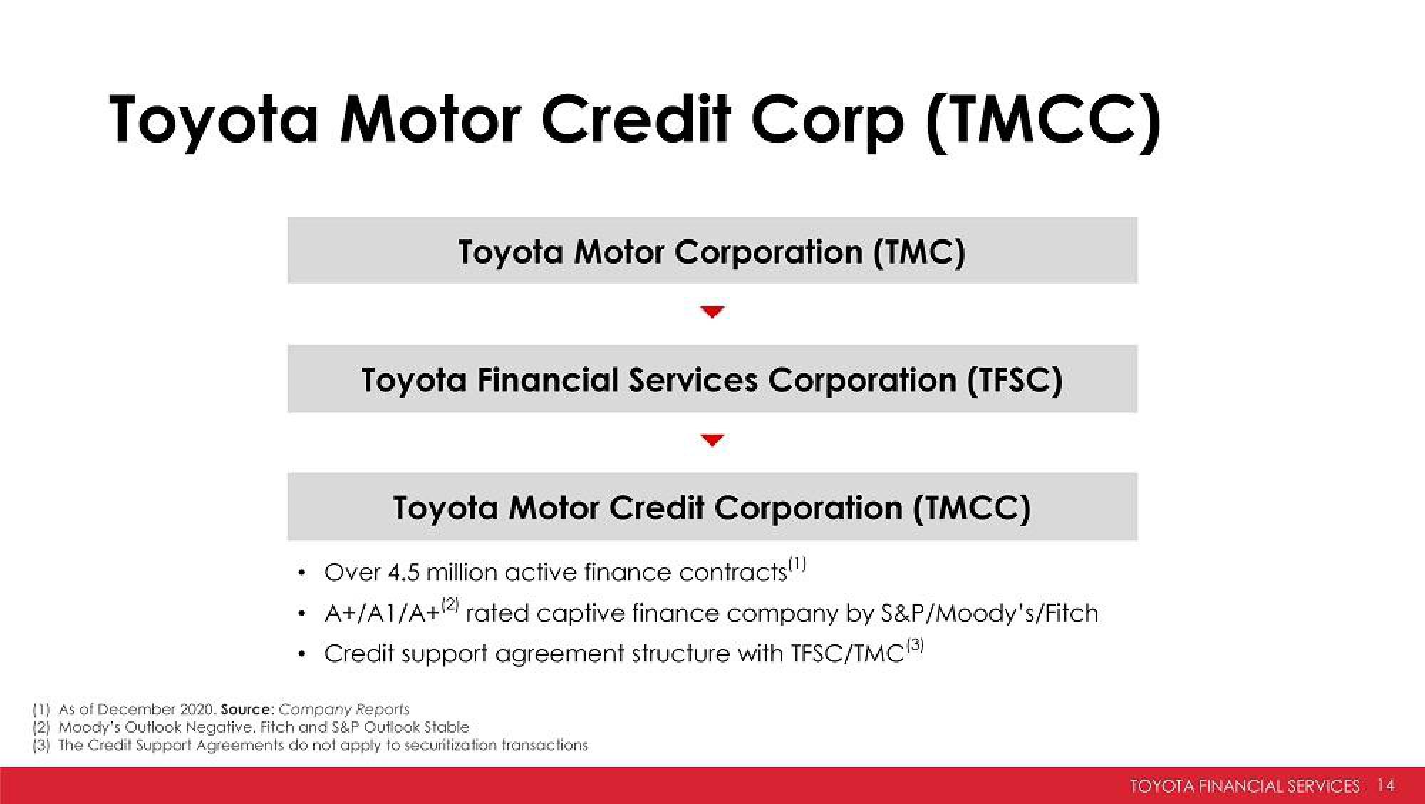 Toyota Investor Presentation Deck slide image #14