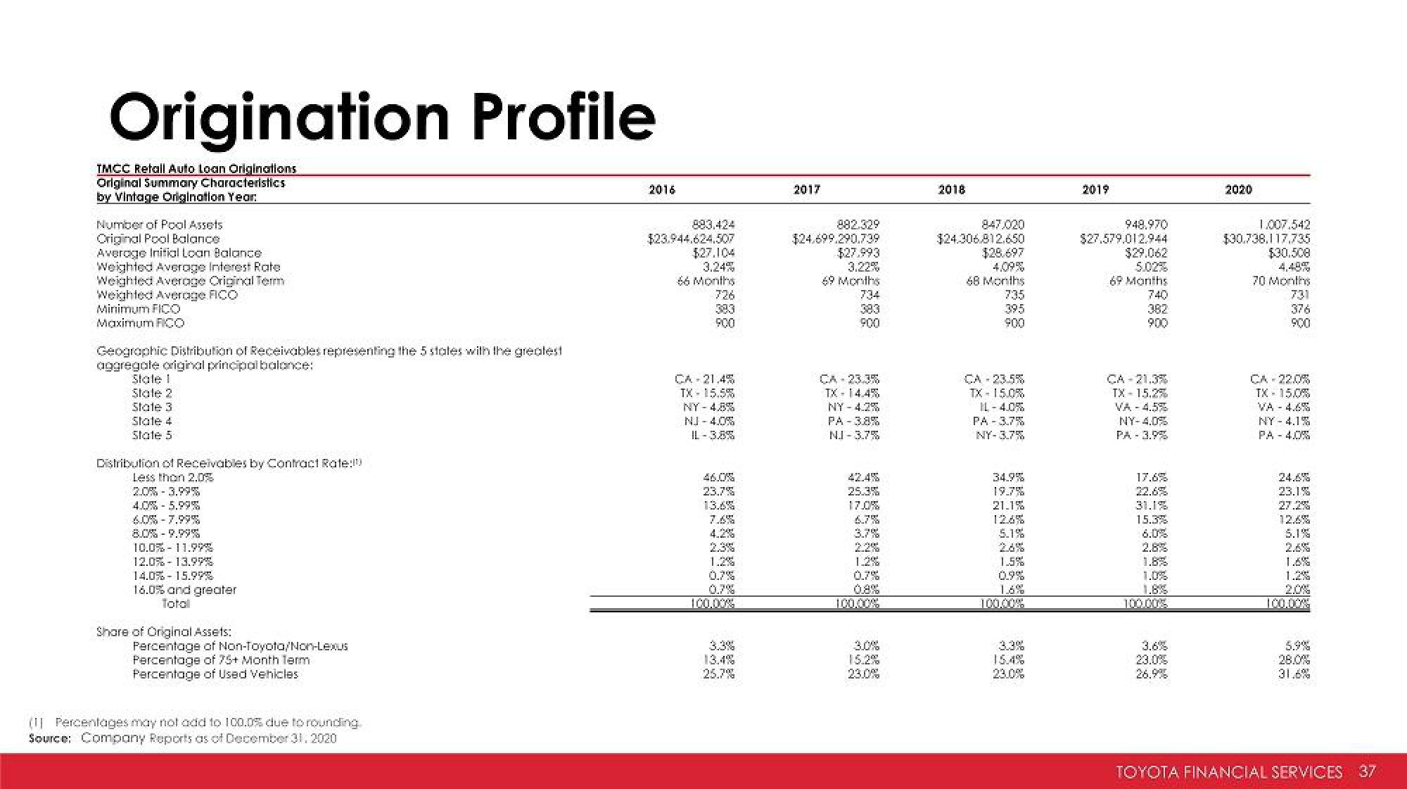 Toyota Investor Presentation Deck slide image #37