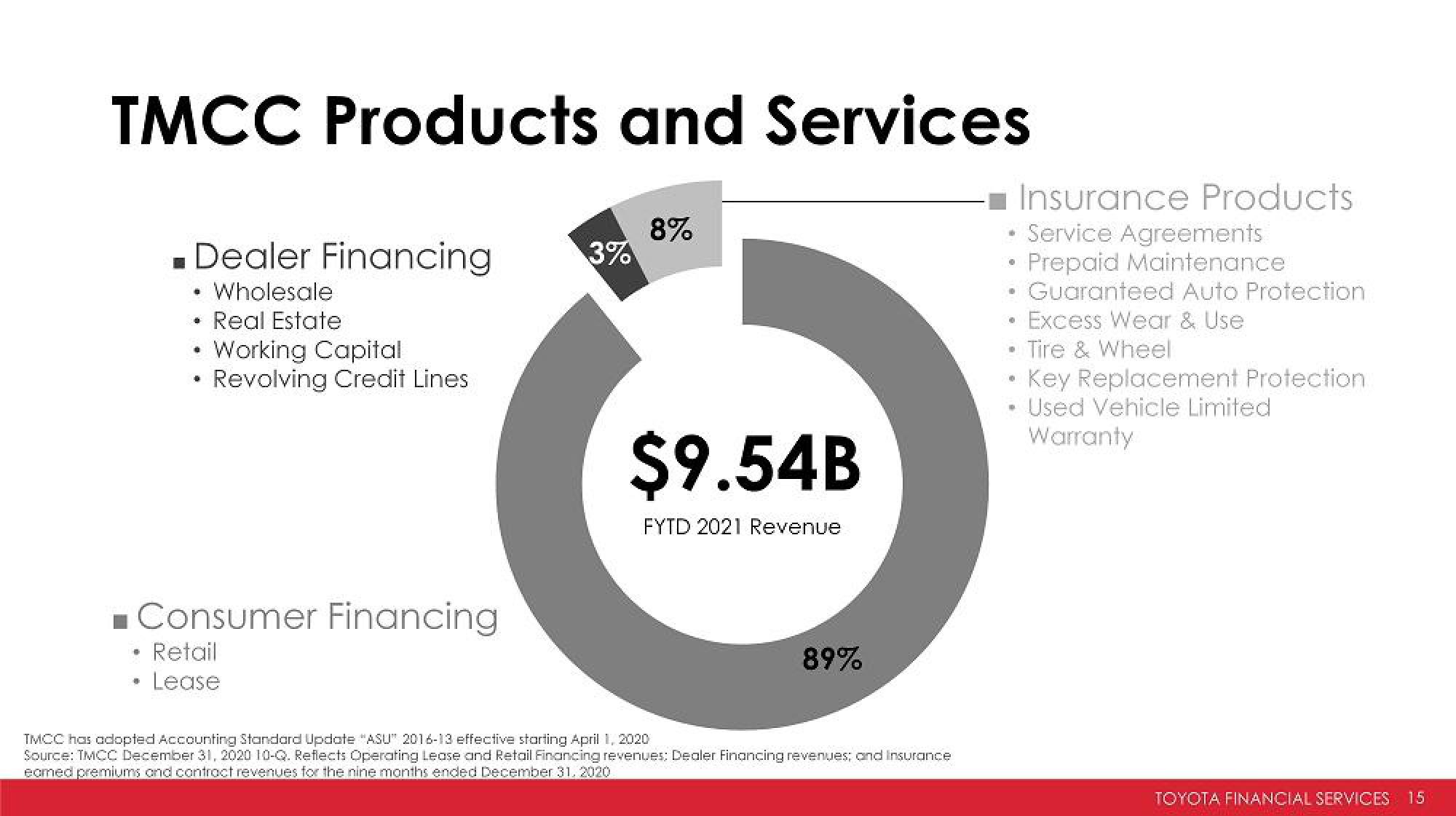 Toyota Investor Presentation Deck slide image #15