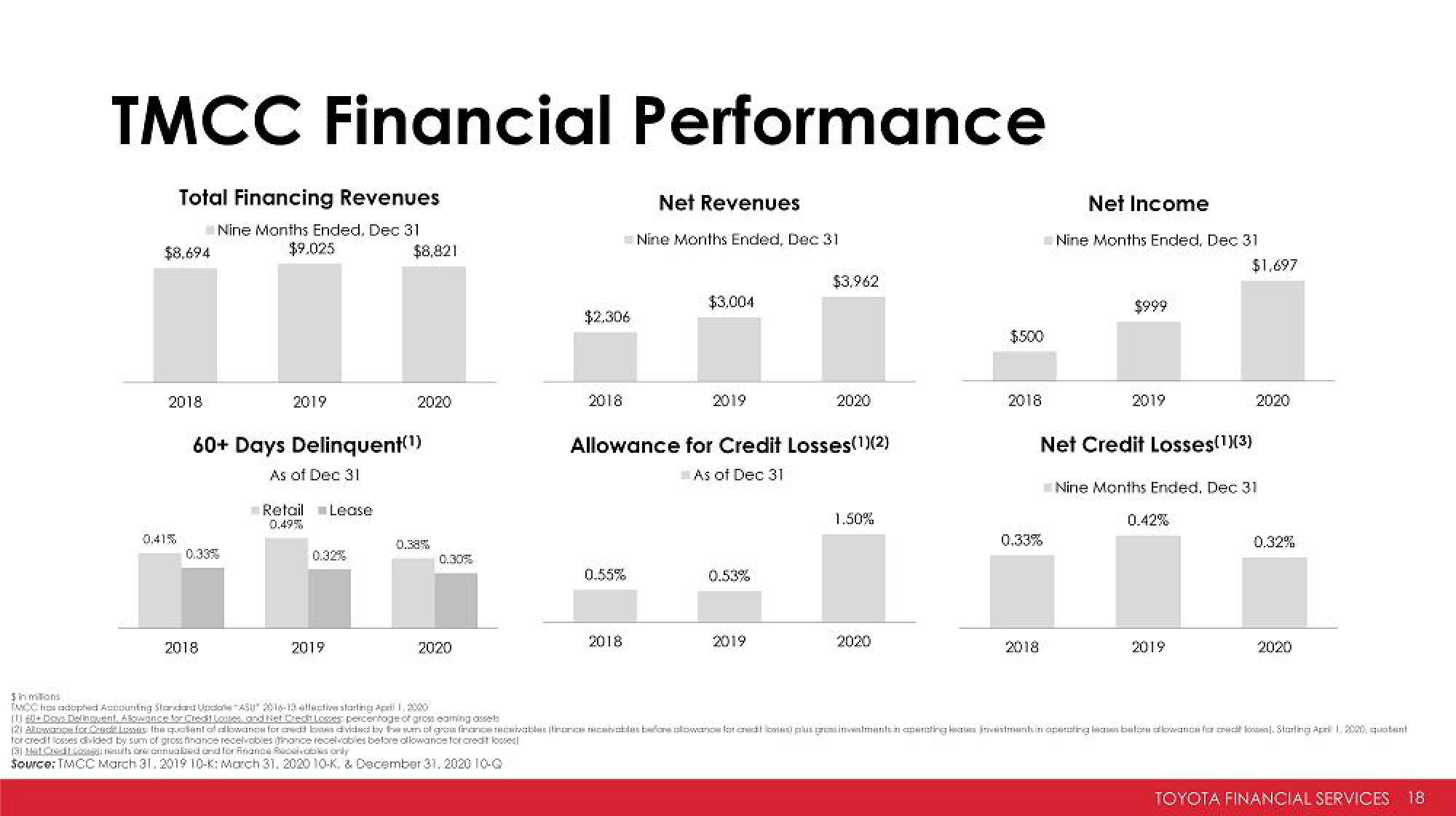 Toyota Investor Presentation Deck slide image #18