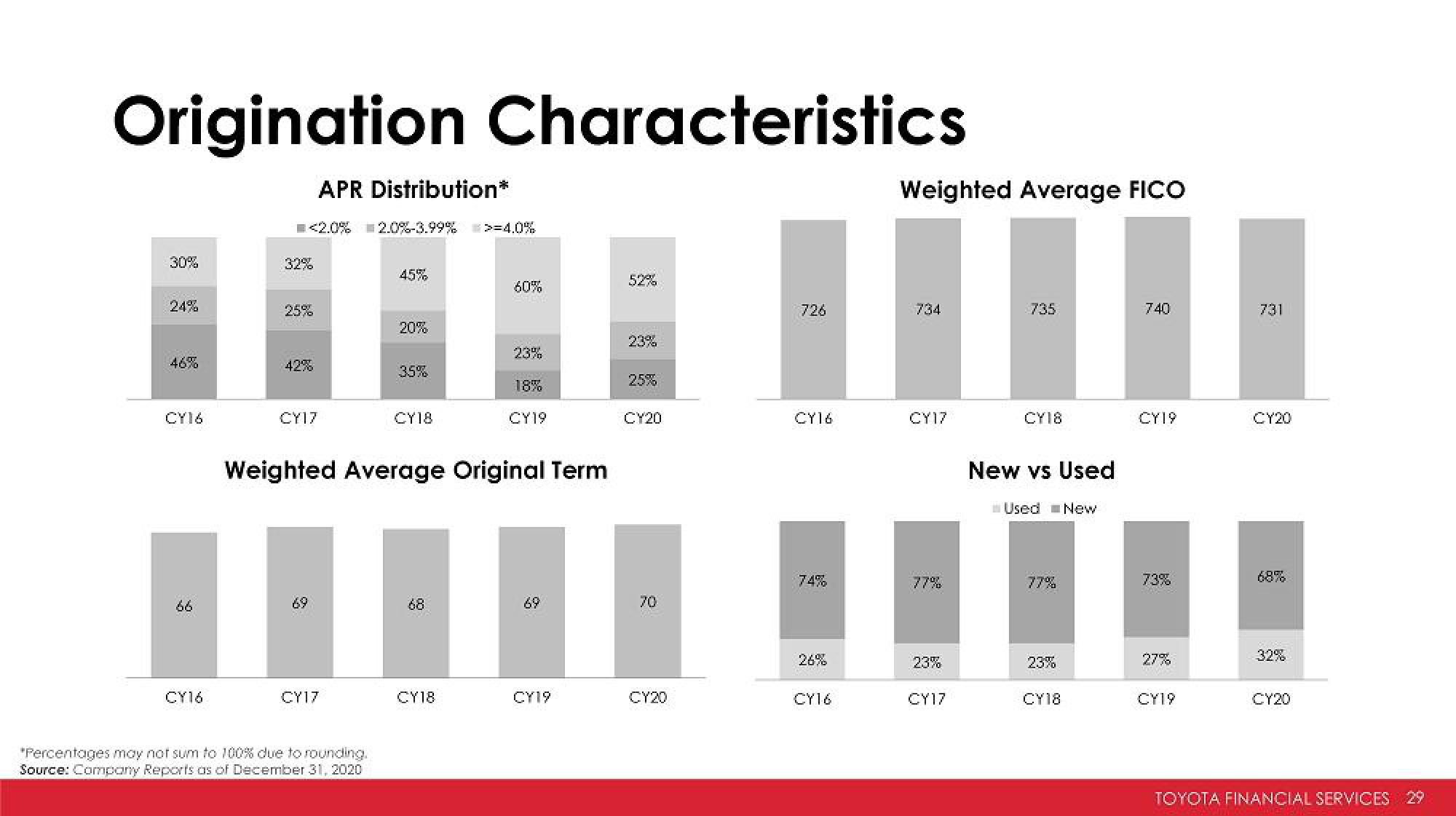 Toyota Investor Presentation Deck slide image #29