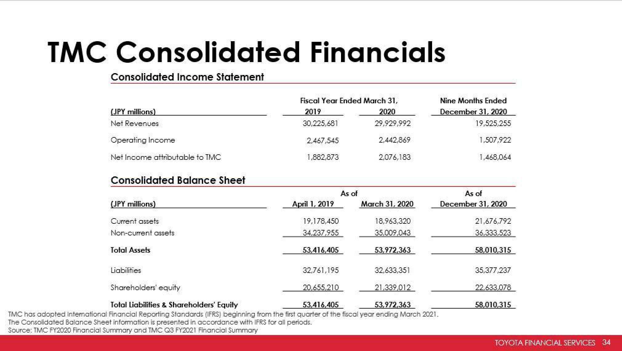 Toyota Investor Presentation Deck slide image #34