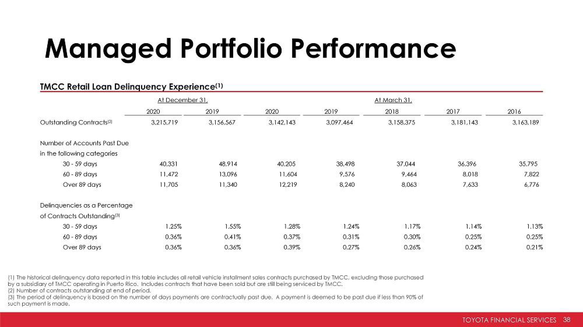 Toyota Investor Presentation Deck slide image #38