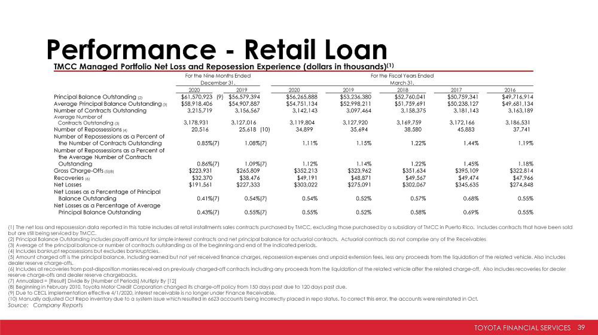 Toyota Investor Presentation Deck slide image #39