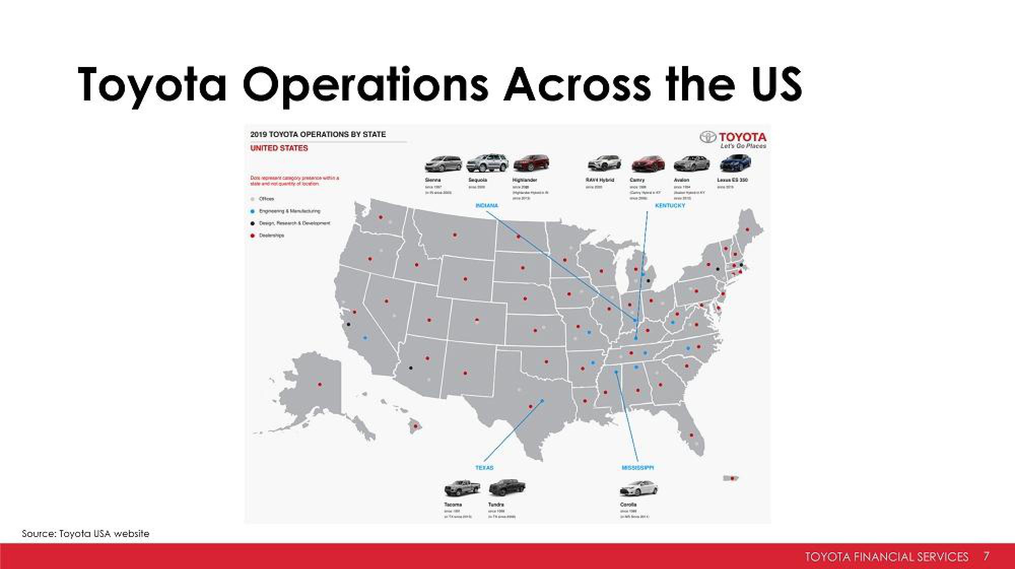 Toyota Investor Presentation Deck slide image #7