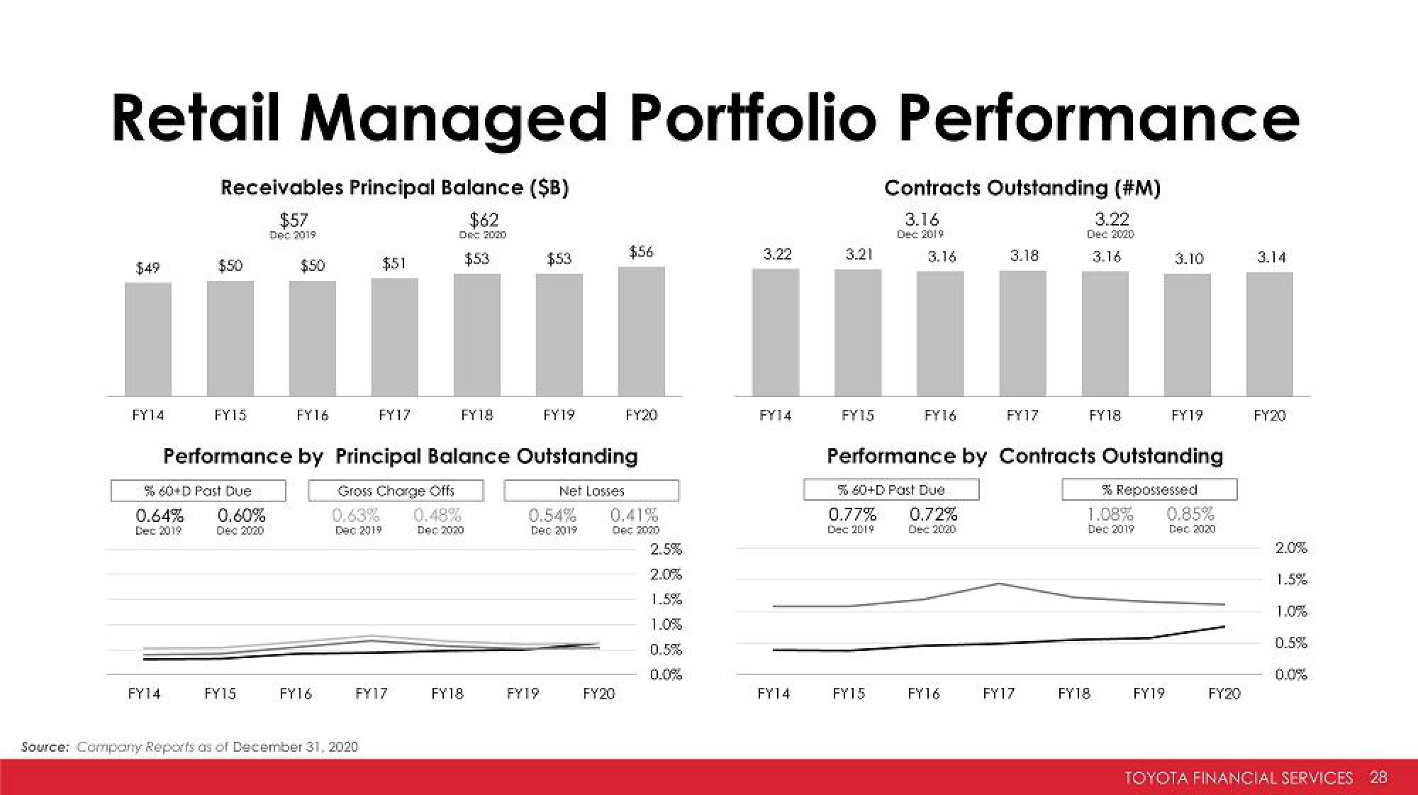 Toyota Investor Presentation Deck slide image #28