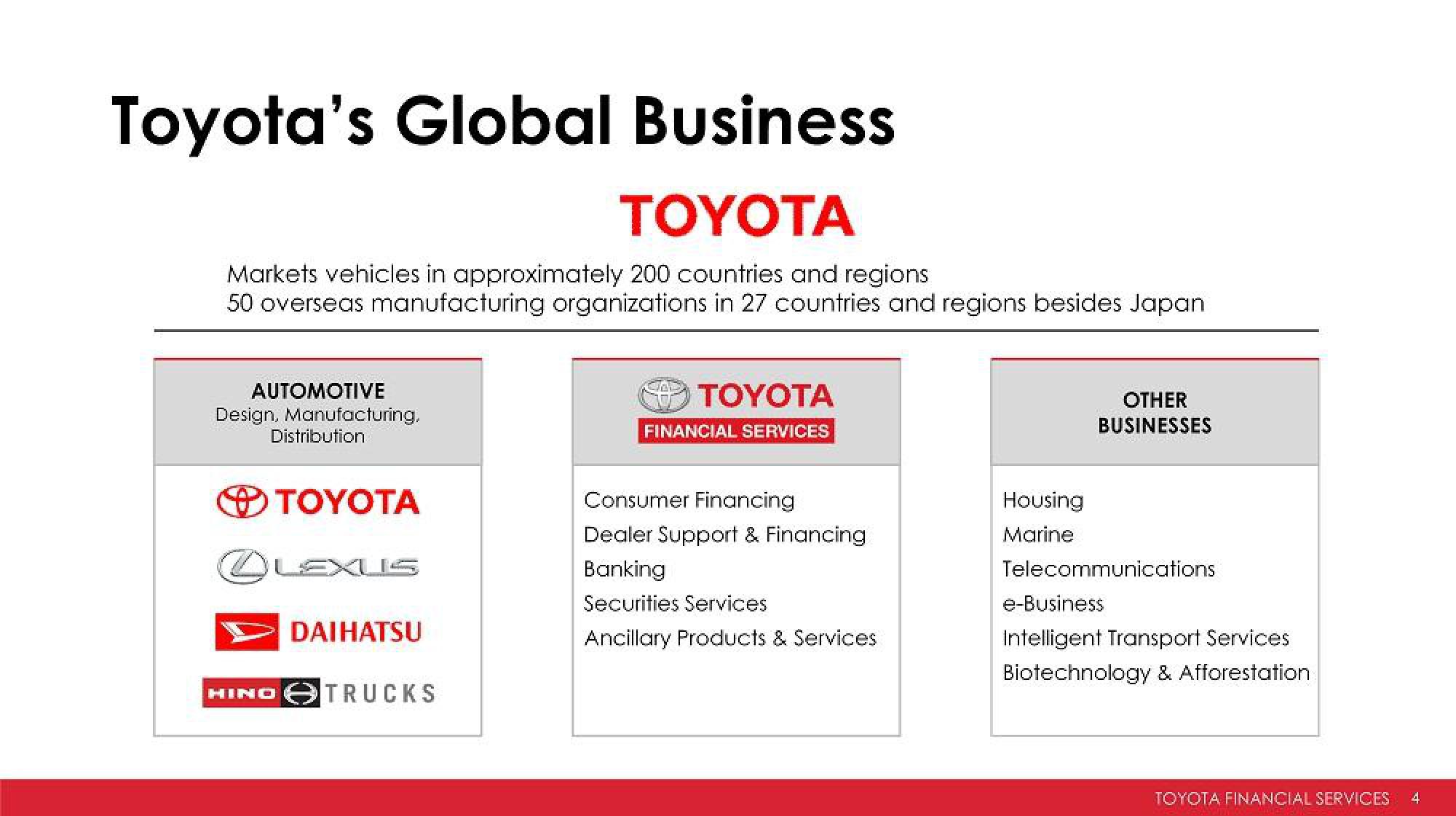 Toyota Investor Presentation Deck slide image #4