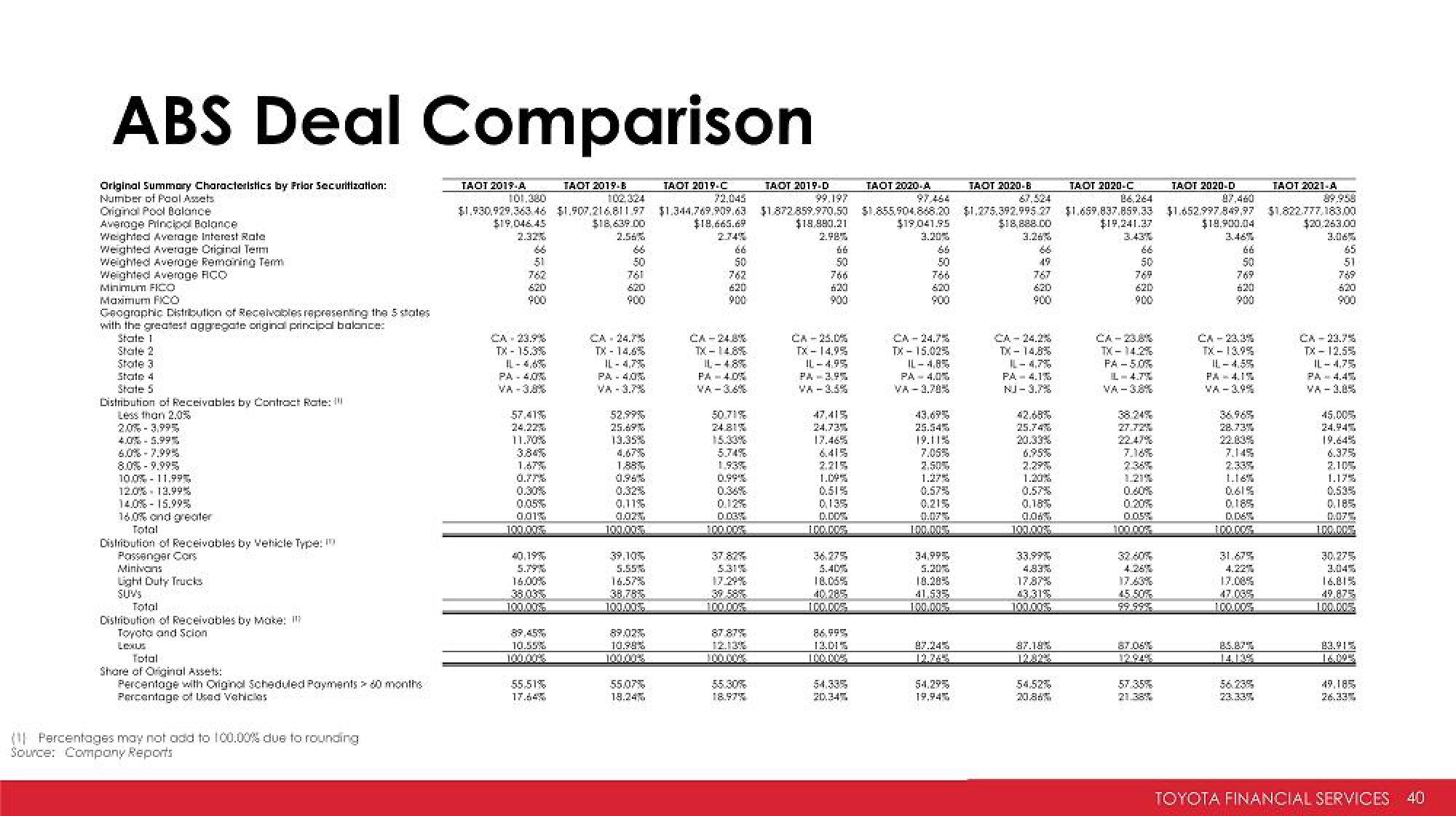 Toyota Investor Presentation Deck slide image #40