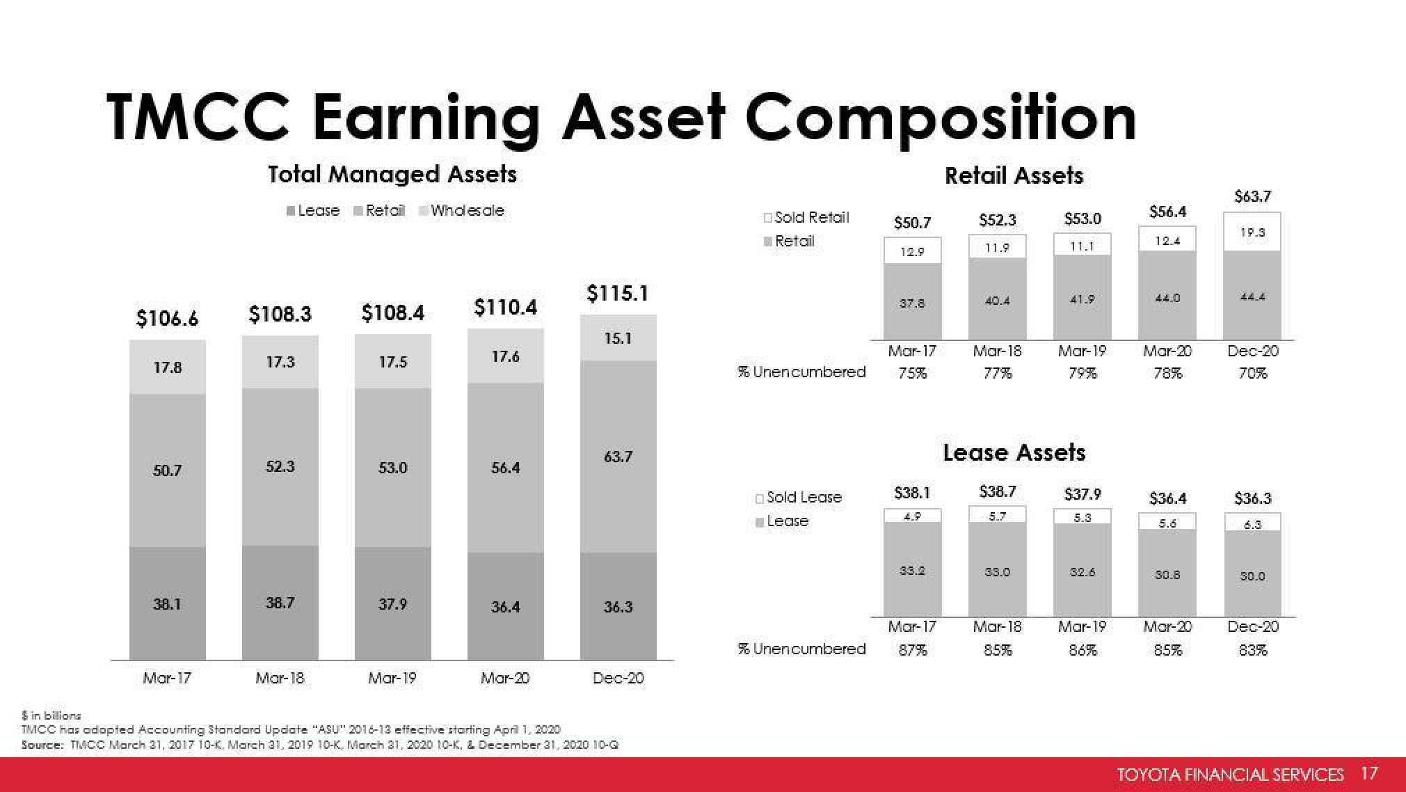 Toyota Investor Presentation Deck slide image #17