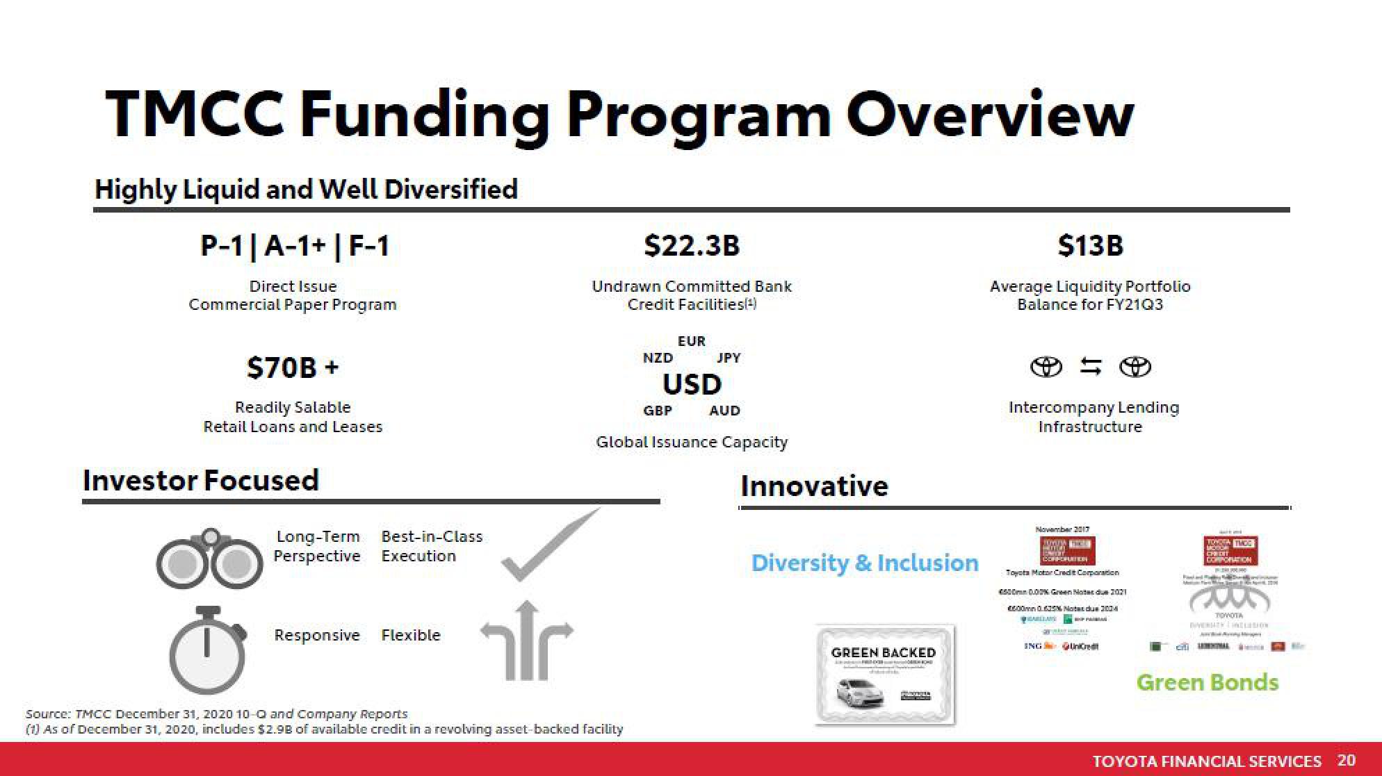 Toyota Investor Presentation Deck slide image #20