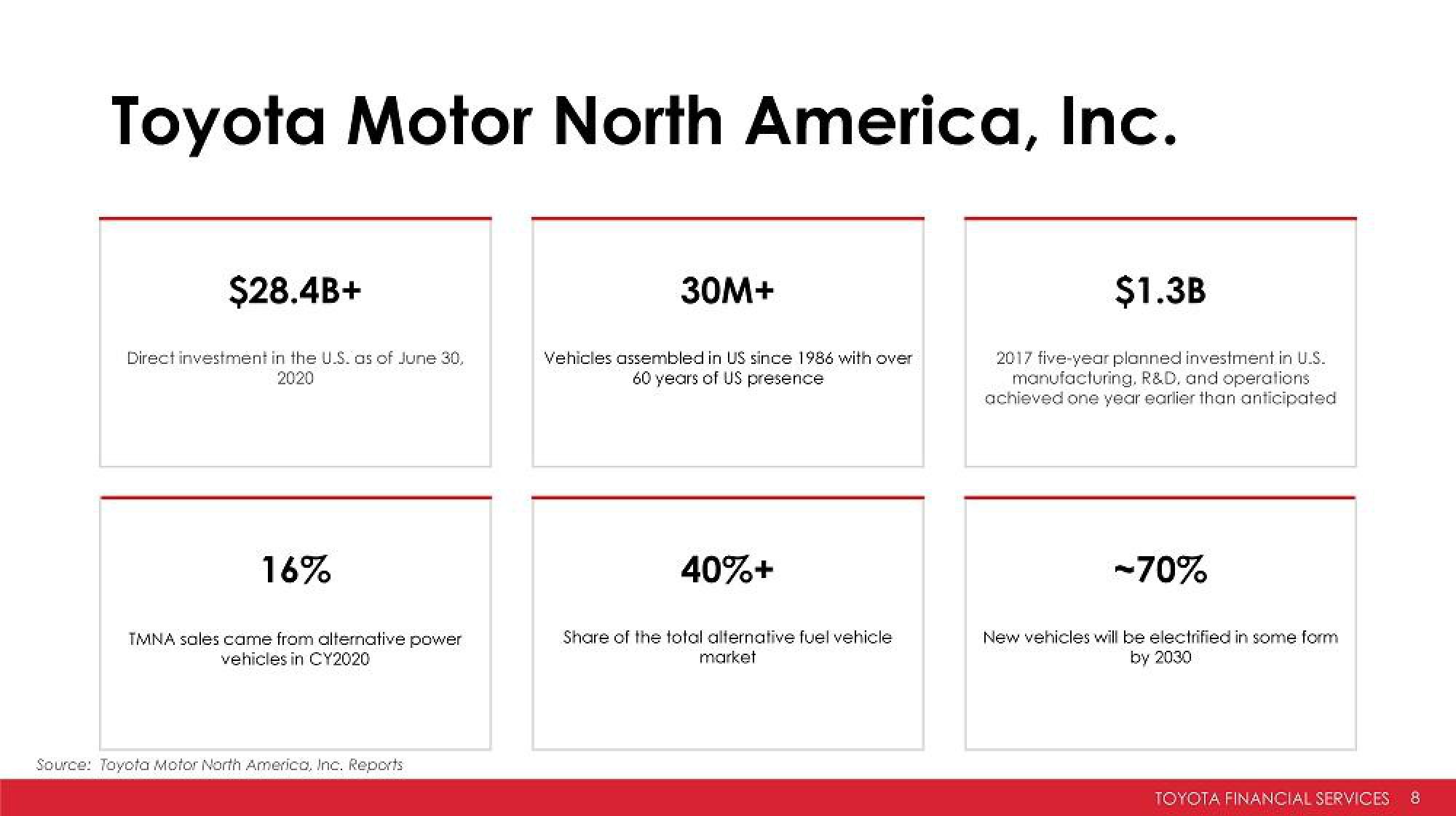 Toyota Investor Presentation Deck slide image #8