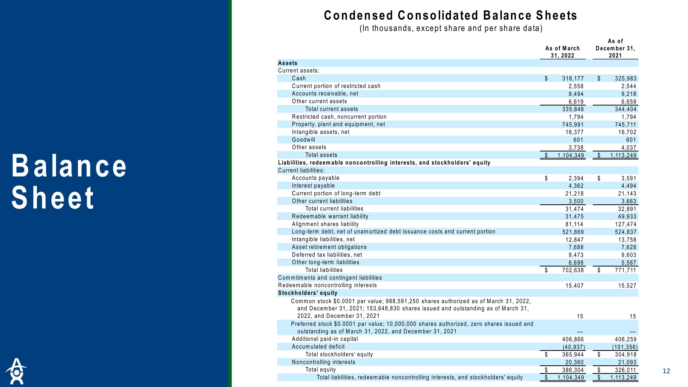 Altus Power Results Presentation Deck slide image #12