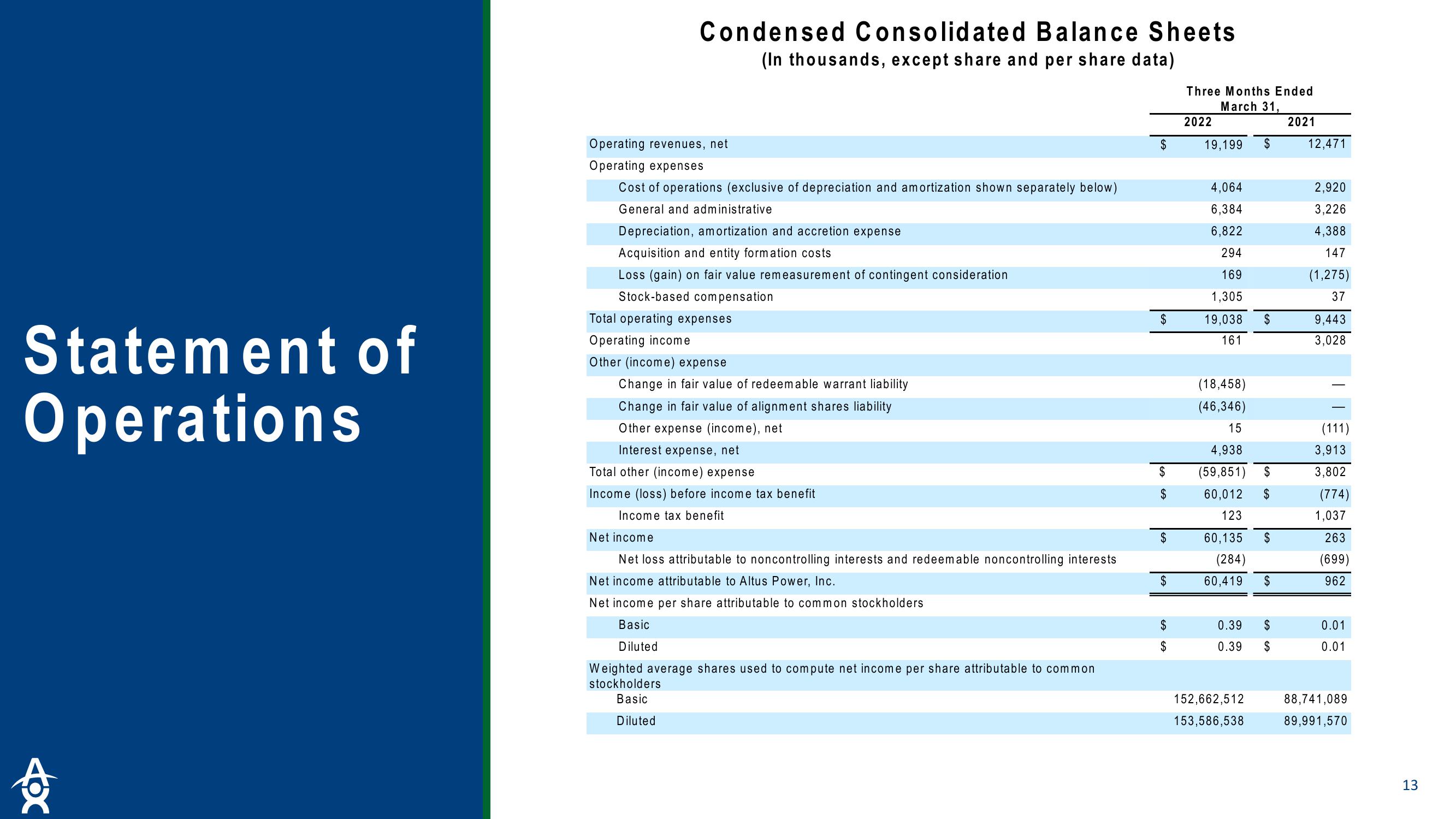 Altus Power Results Presentation Deck slide image #13