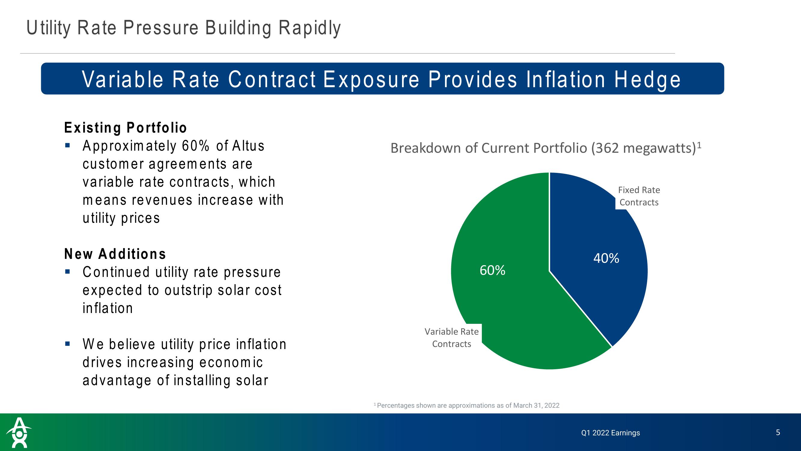 Altus Power Results Presentation Deck slide image #5