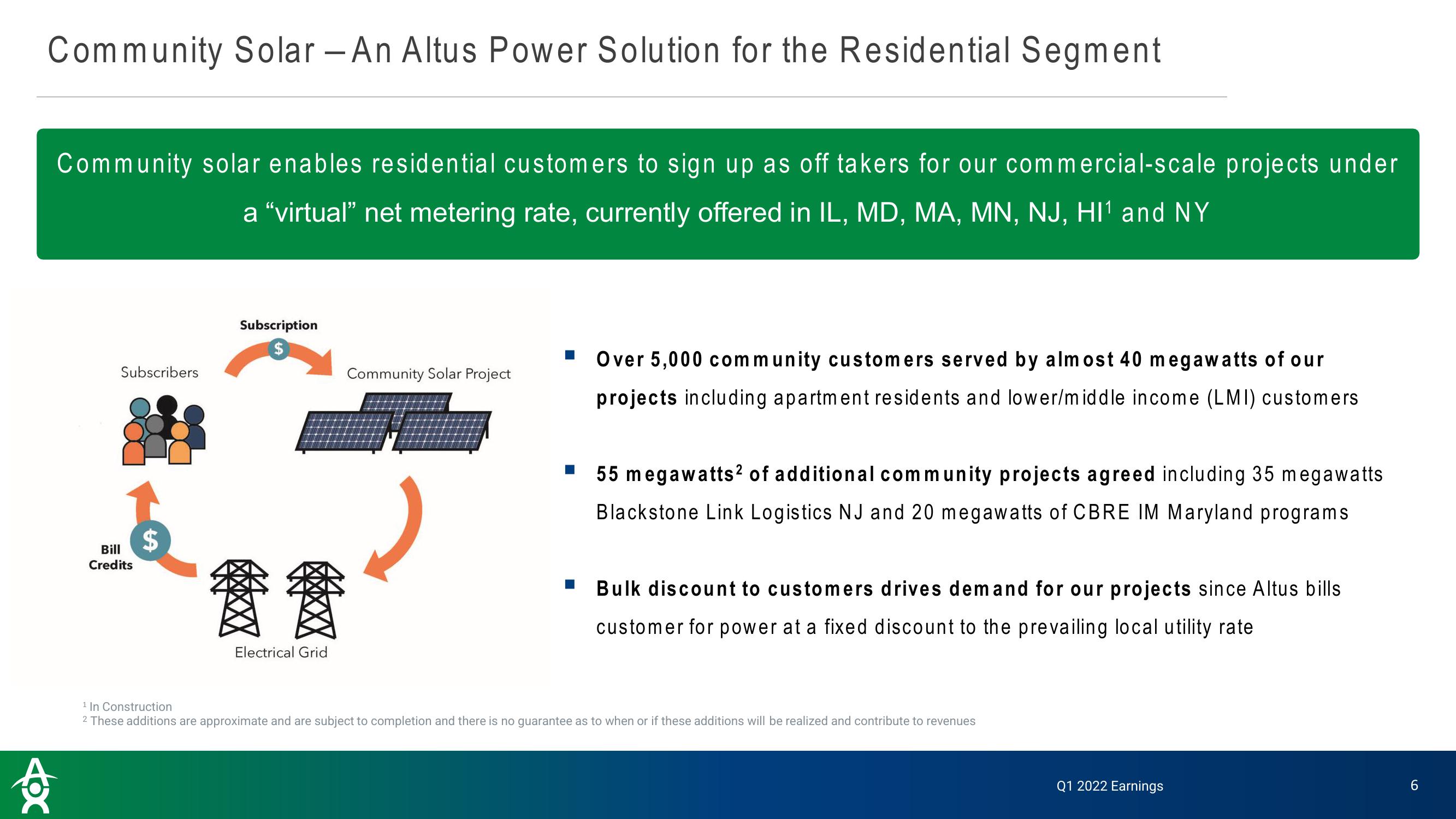 Altus Power Results Presentation Deck slide image #6