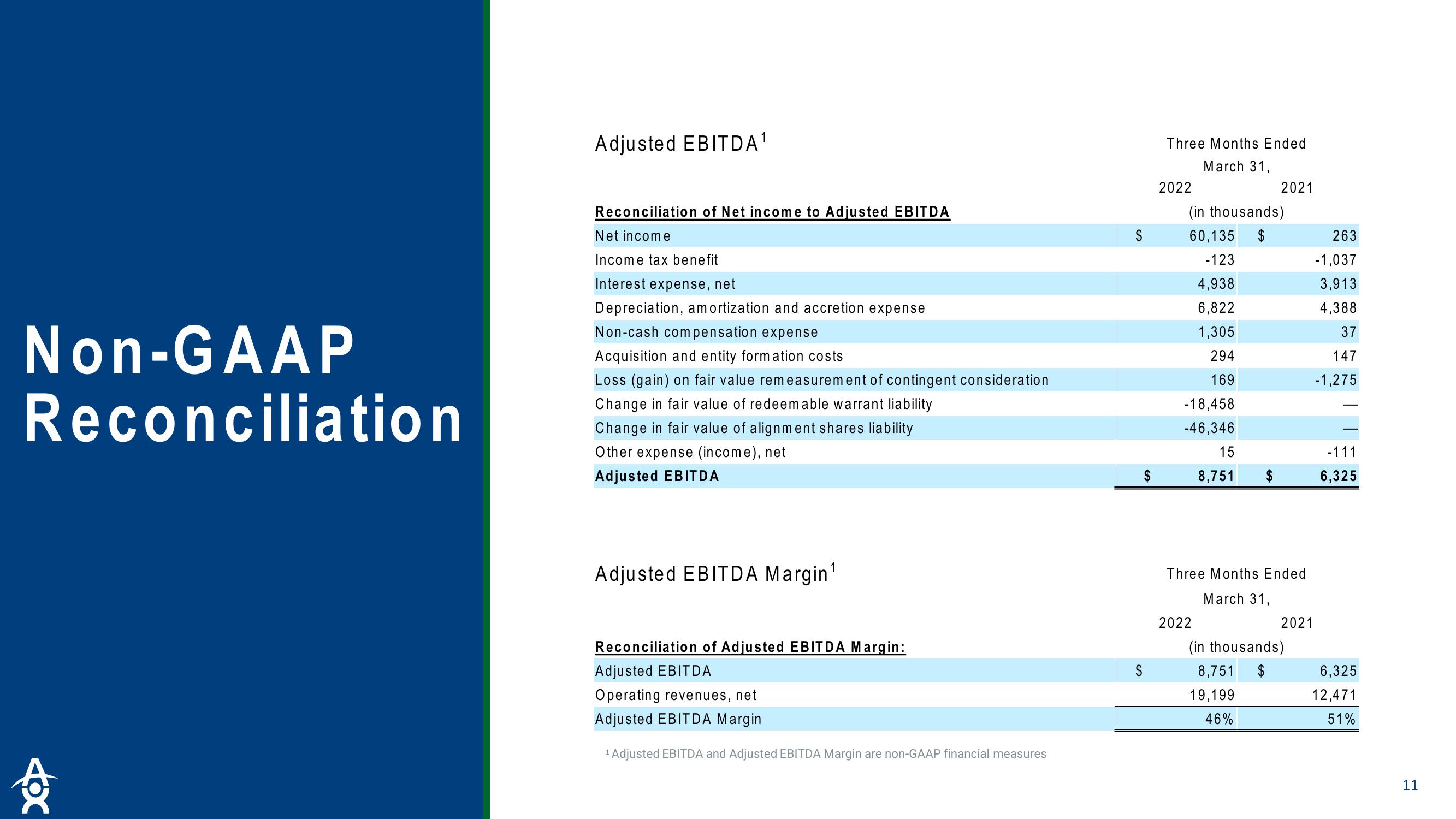 Altus Power Results Presentation Deck slide image #11