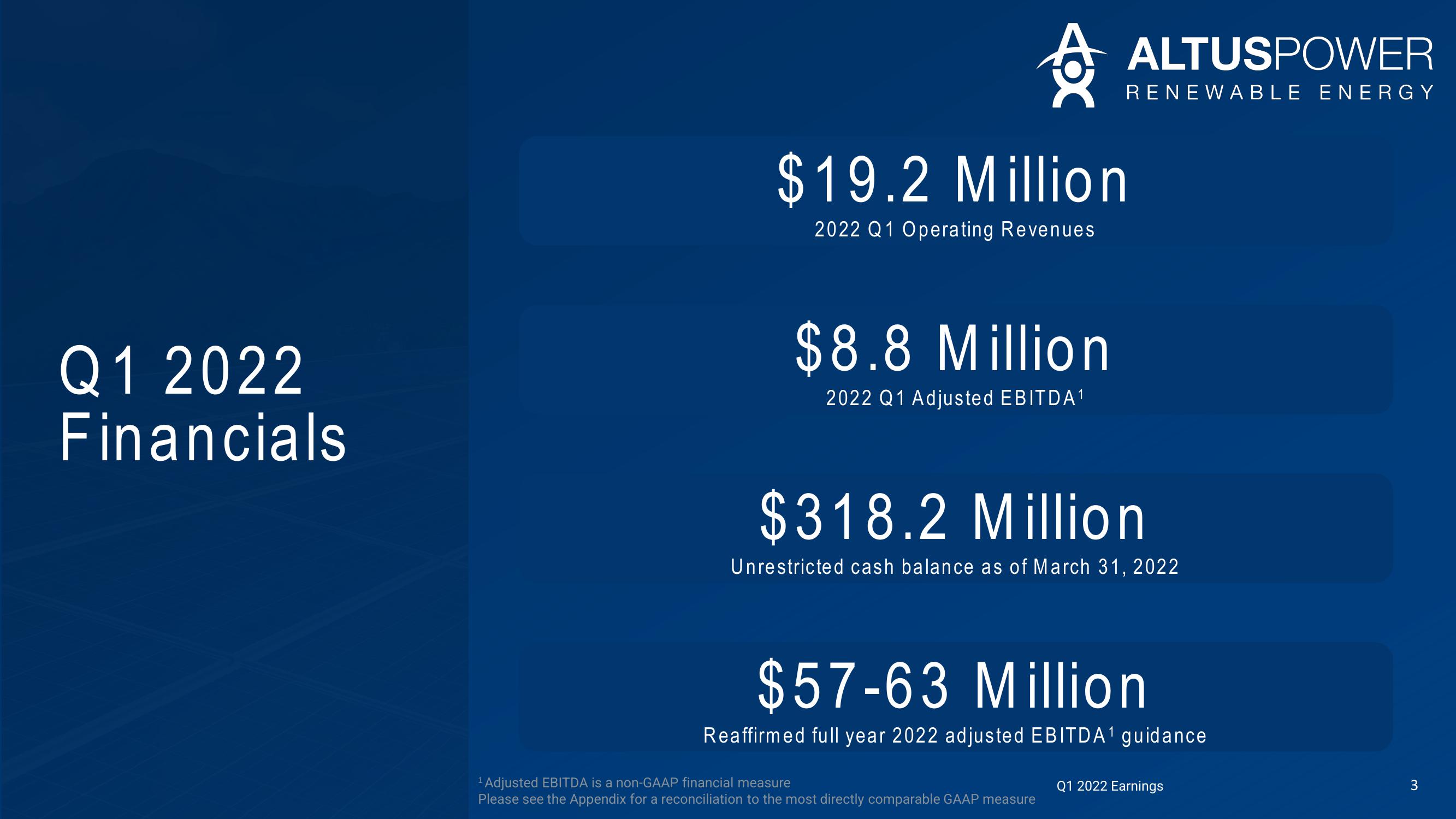 Altus Power Results Presentation Deck slide image #3